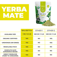 BALIBETOV yerba mate loose leaf closeup shows vibrant leaves and aroma.