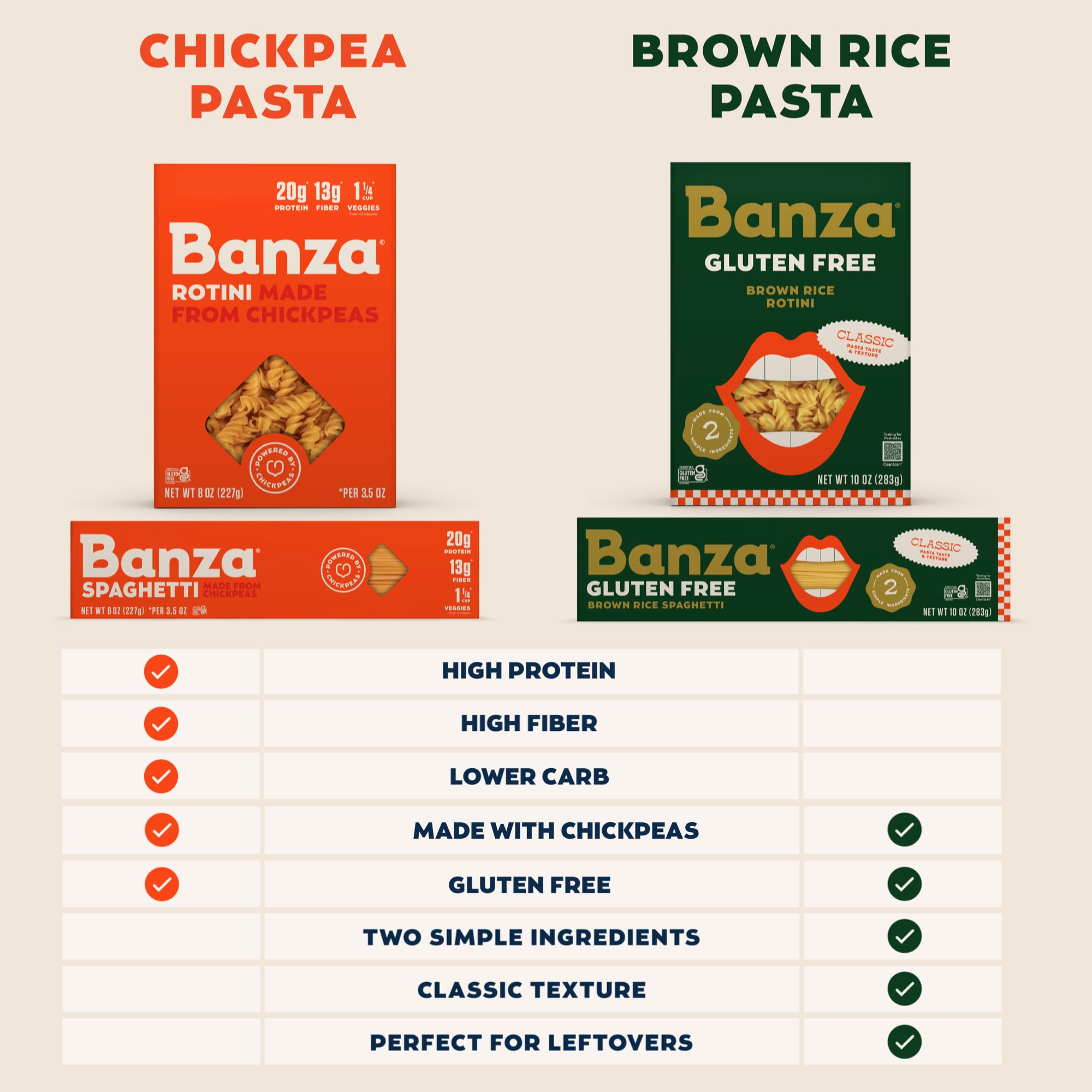 Banza Brown Rice Rotini back-of-pack shows nutrition panel for informed choices.
