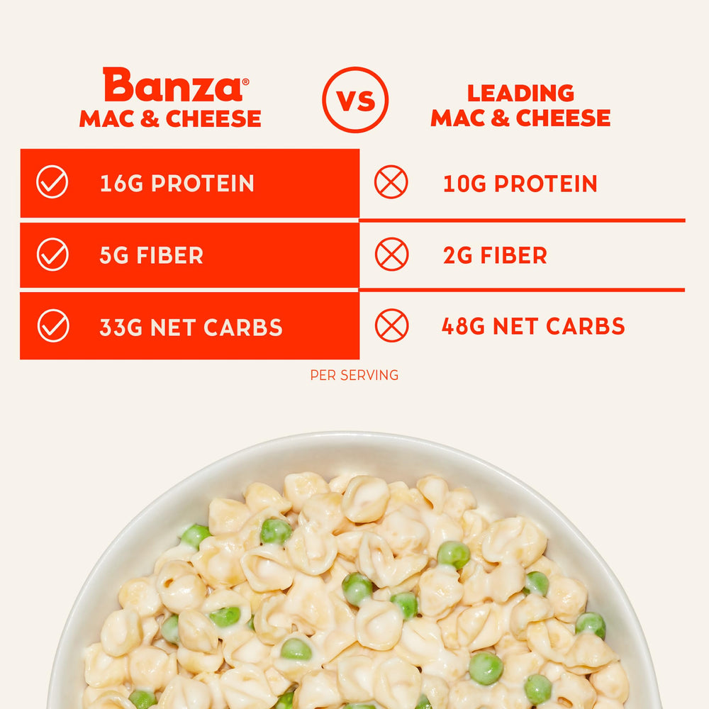 Banza macaroni cheddar sauce close-up shows creamy pasta texture.