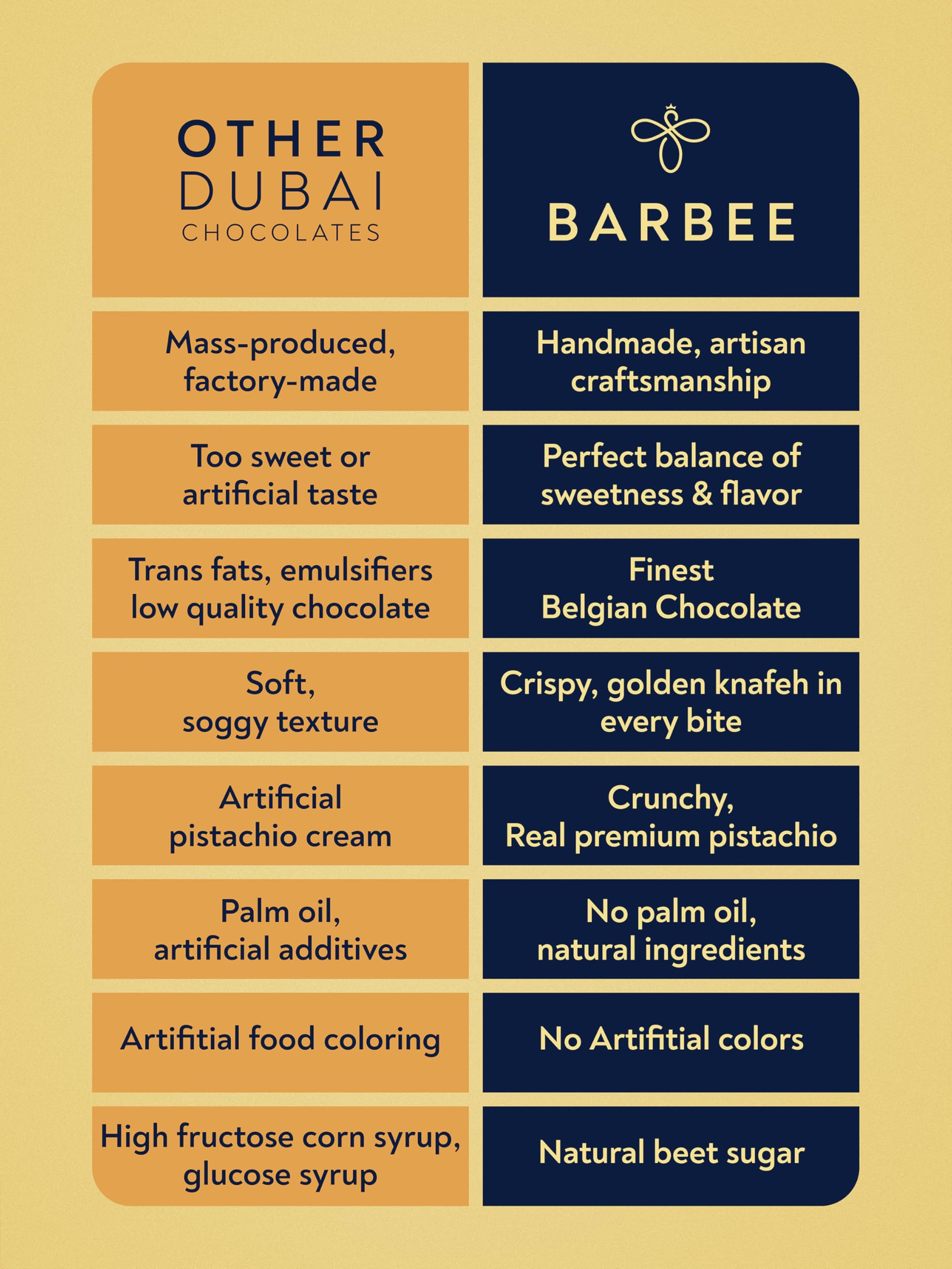 BARBEE gift-ready packaging displays elegant chocolate gift option.