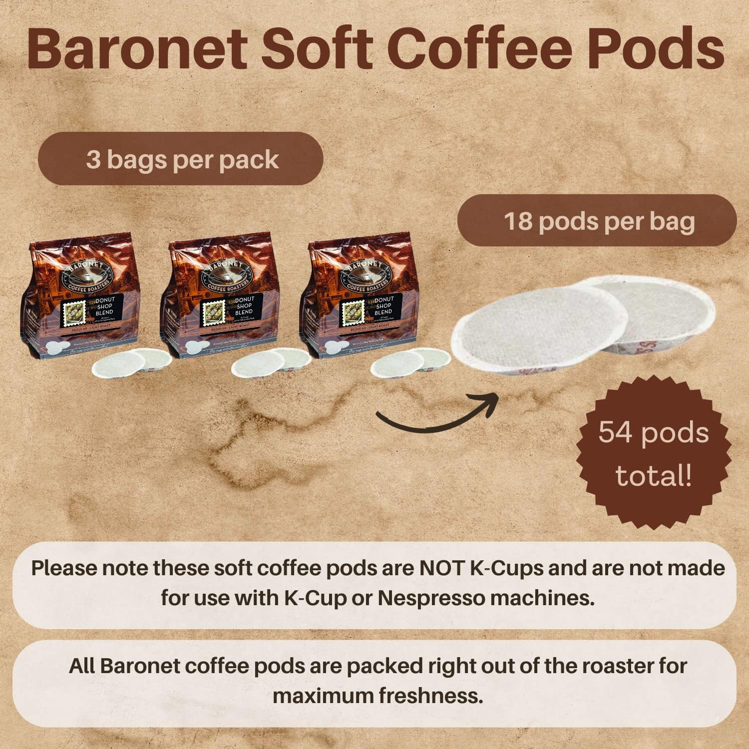 Baronet Pods Senseo-compatible design fits popular machines