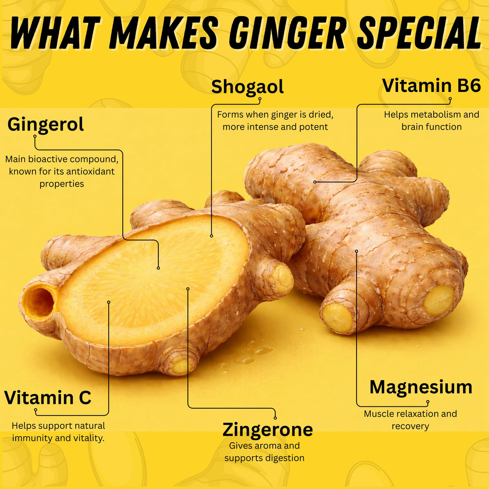 Basic Ayurveda Ginger Juice no sugar label signals clean ingredients.