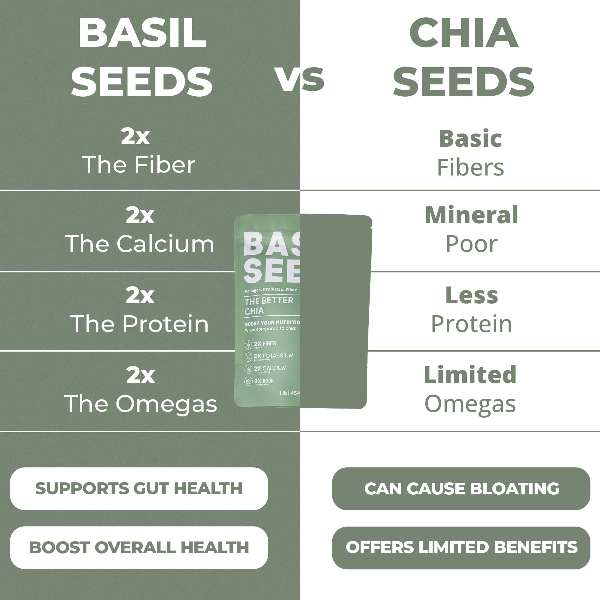 Basilia Basil Seeds in overnight oats, boosting bite and fiber at breakfast