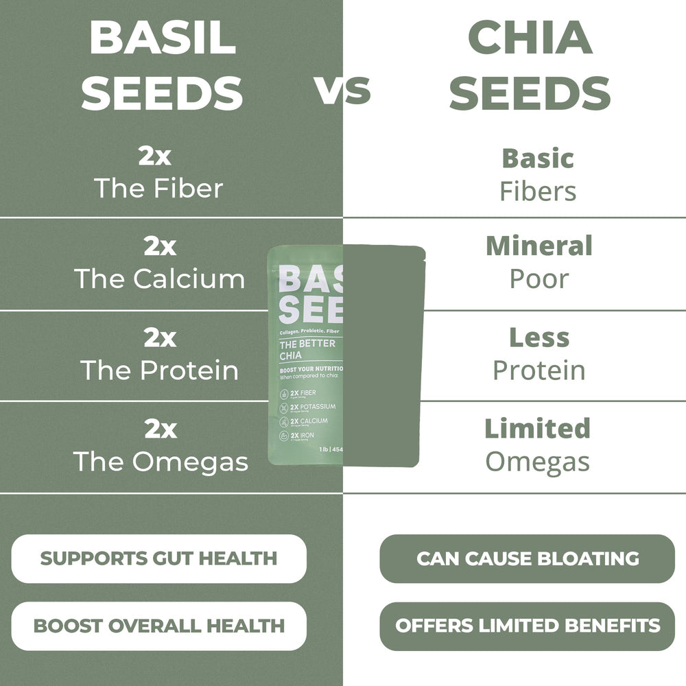 Basilia Basil Seeds in overnight oats, boosting bite and fiber at breakfast