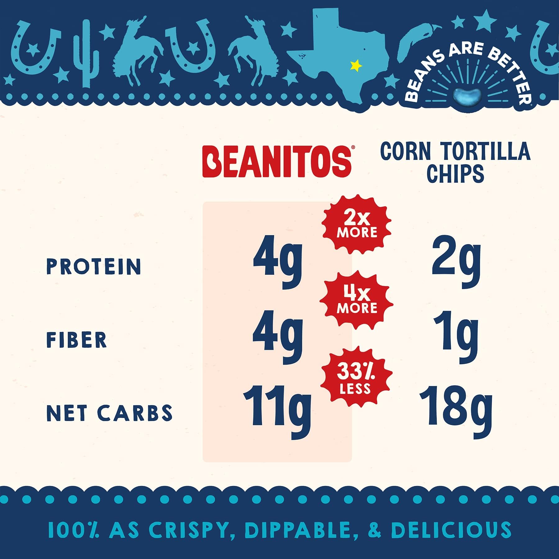 Beanitos US farms sourcing close-up highlights domestic ingredients and quality.