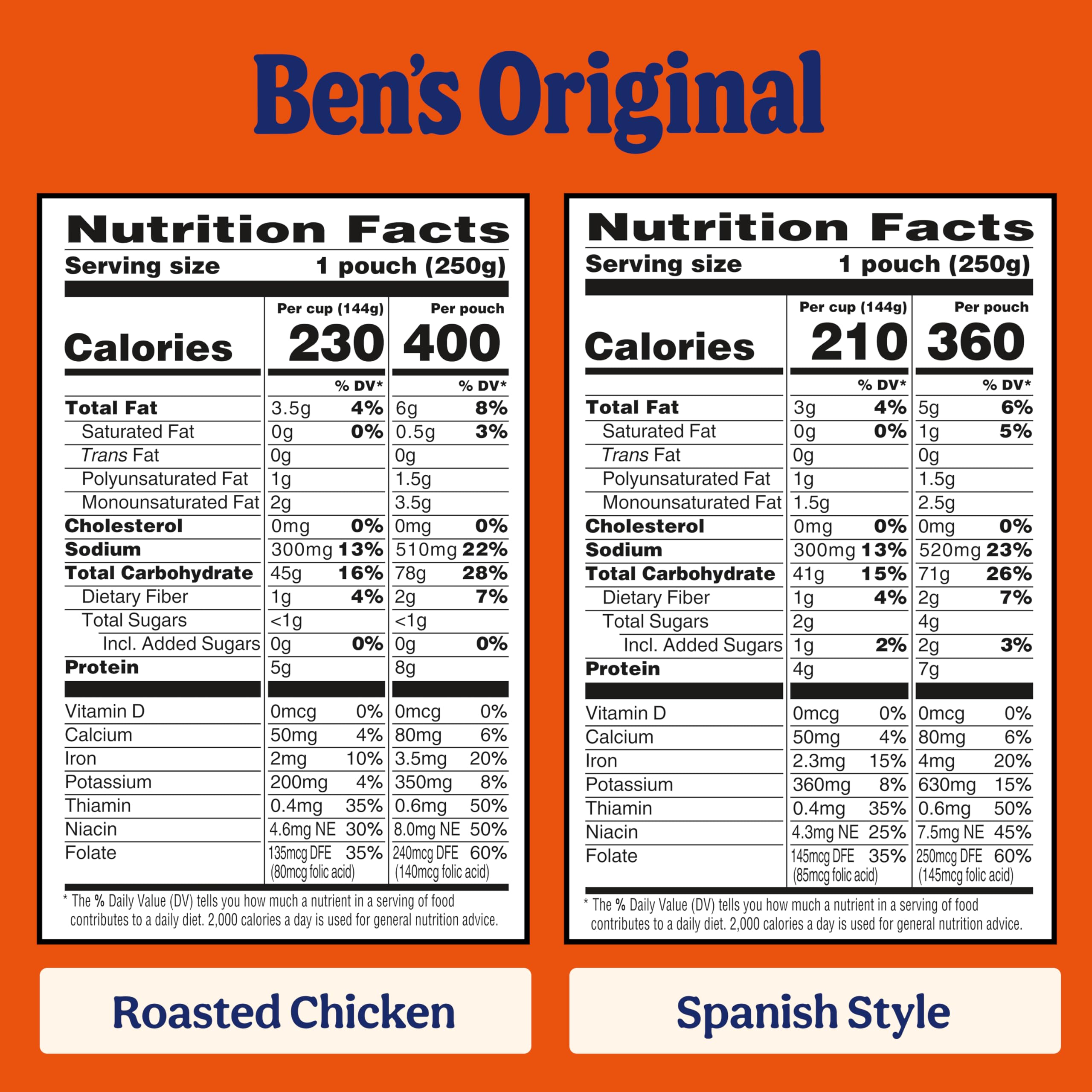 Closeup of BEN'S ORIGINAL Ready Rice roasted chicken pouch showing carrots and herbs