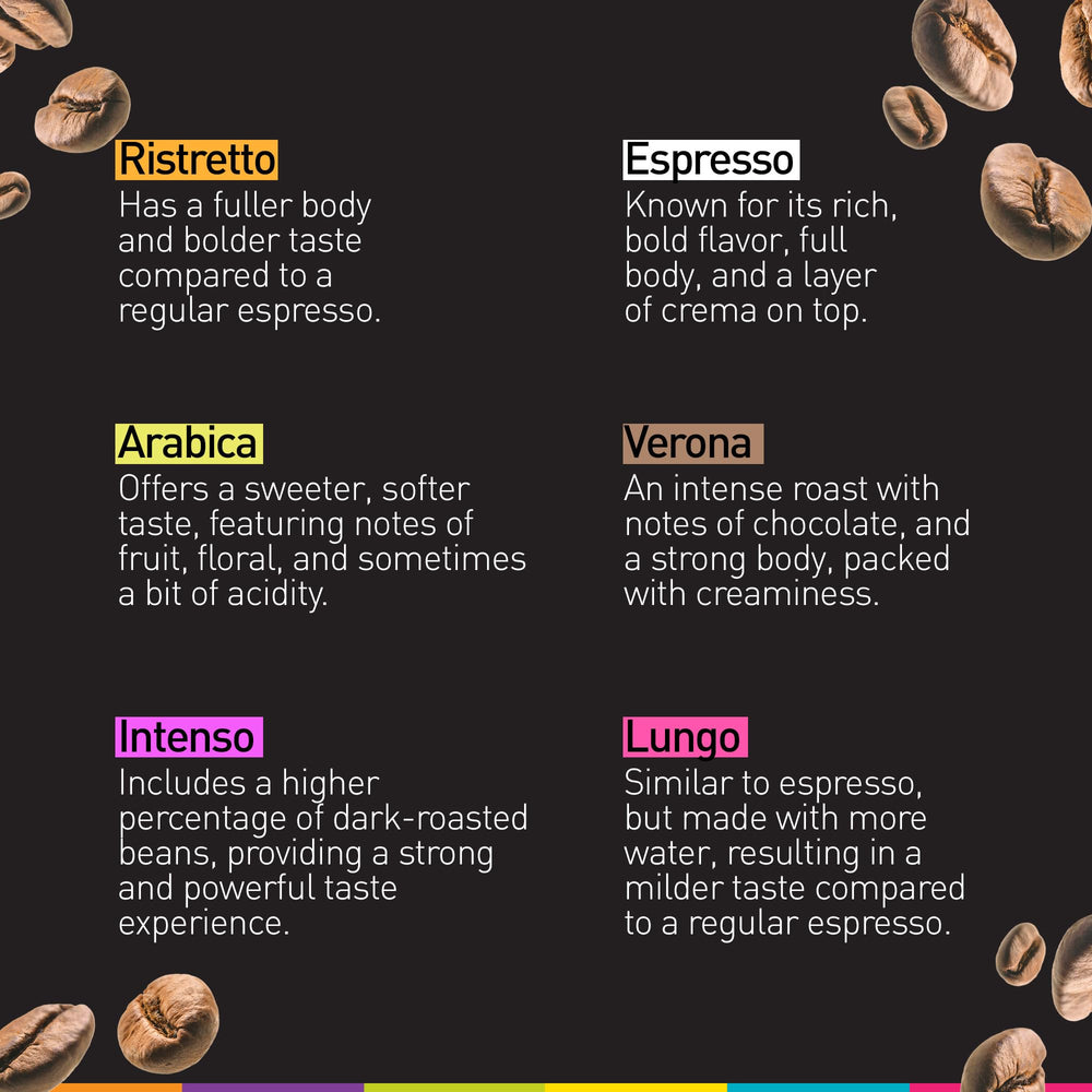 Bestpresso capsules closeup with Italian roast and sleek pod design.