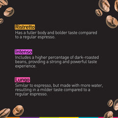 Bestpresso Italian roast aroma fills your kitchen with rich crema.