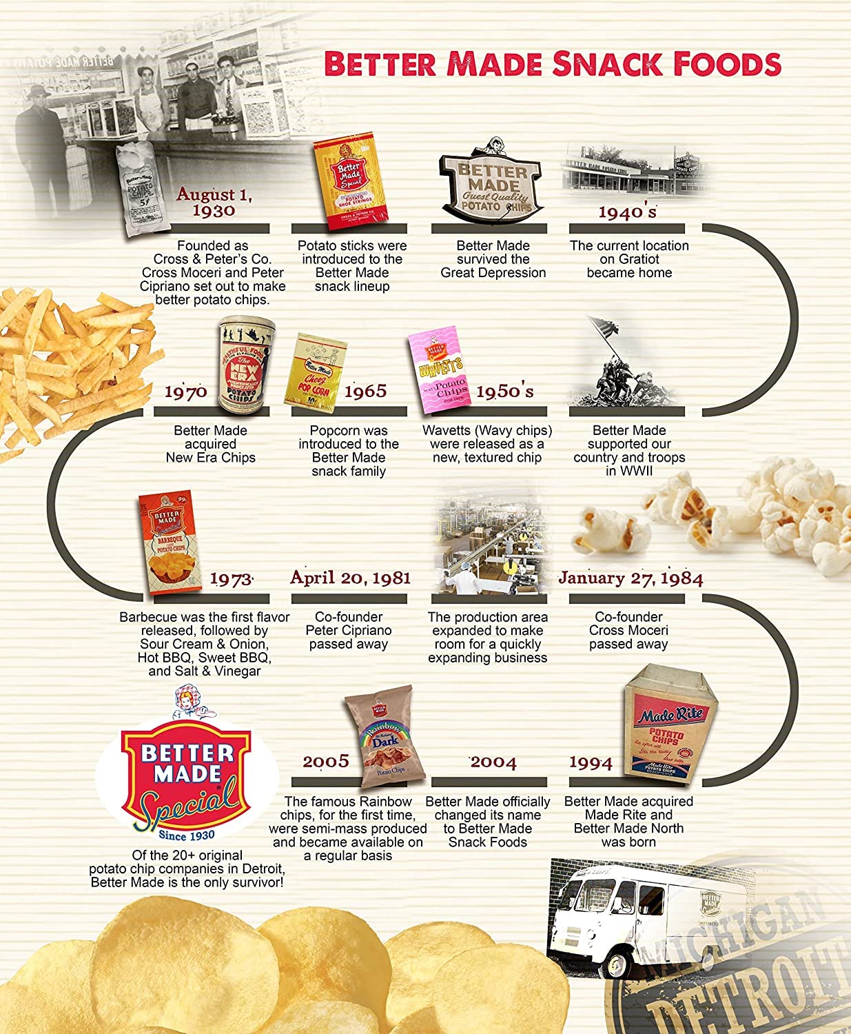 Better Made, 1930 family-owned brand, prides on quality.