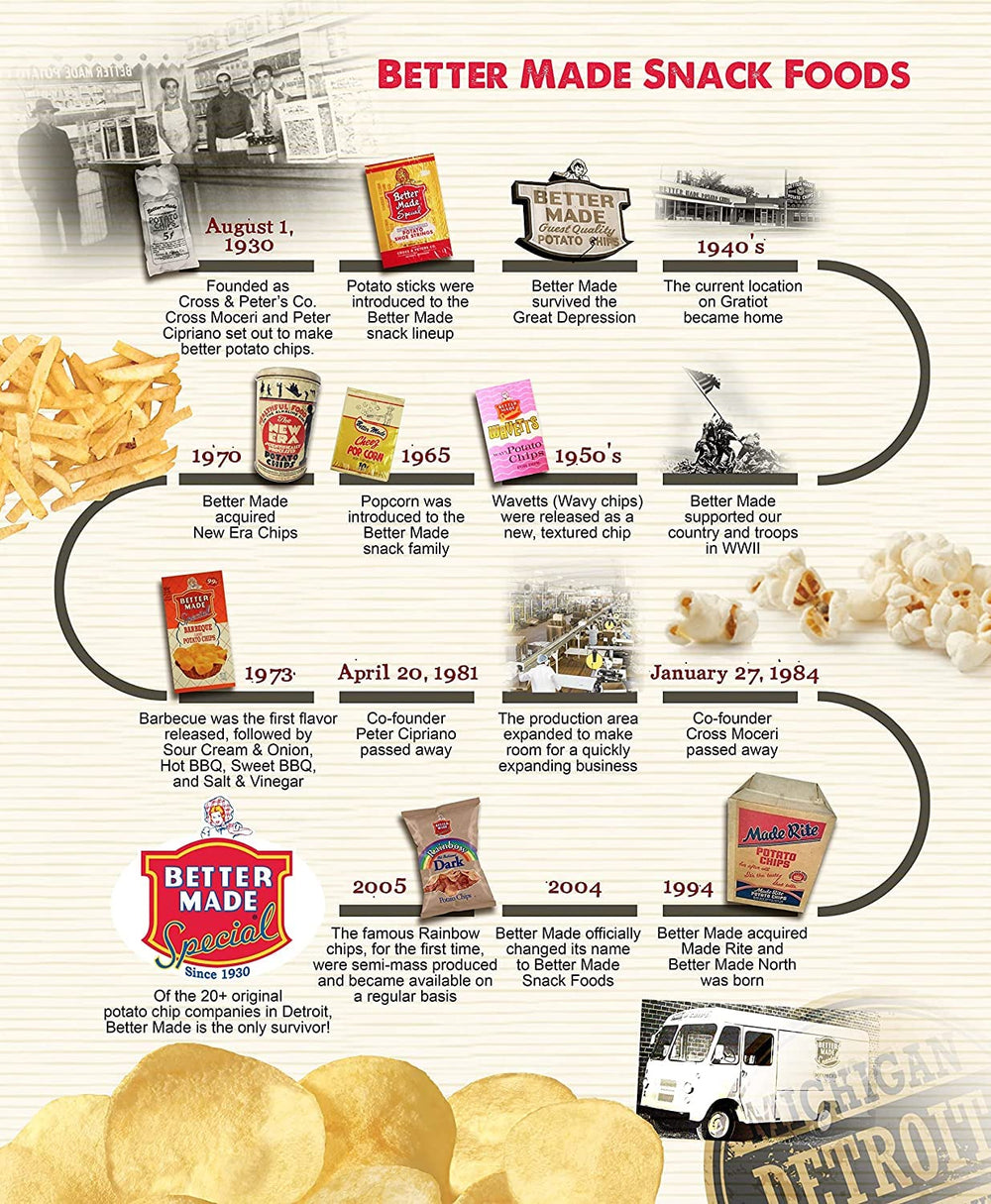 Better Made, 1930 family-owned brand, prides on quality.