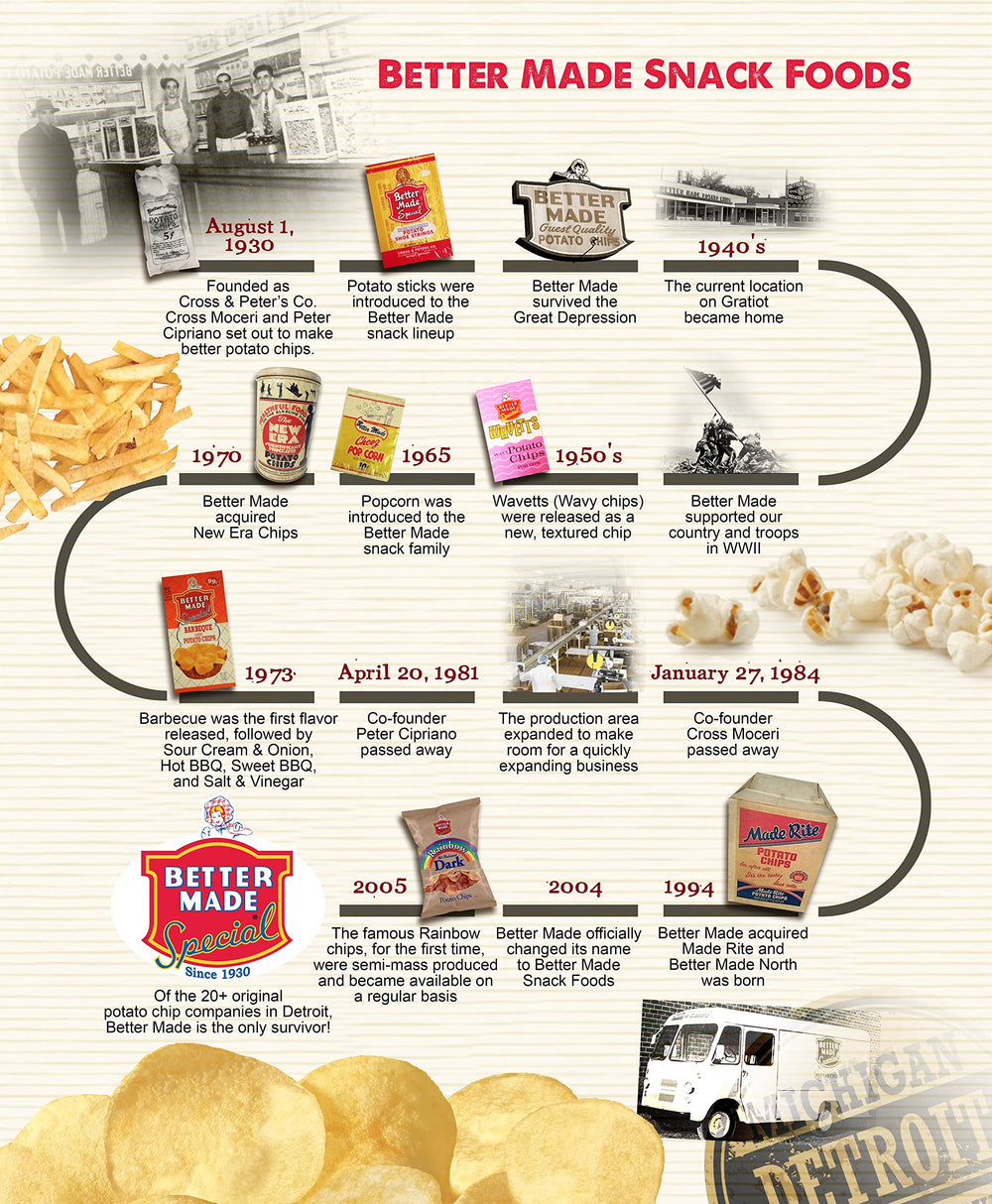 Better Made Potato Sticks gluten-free snack ideal for lunchboxes and on-the-go.