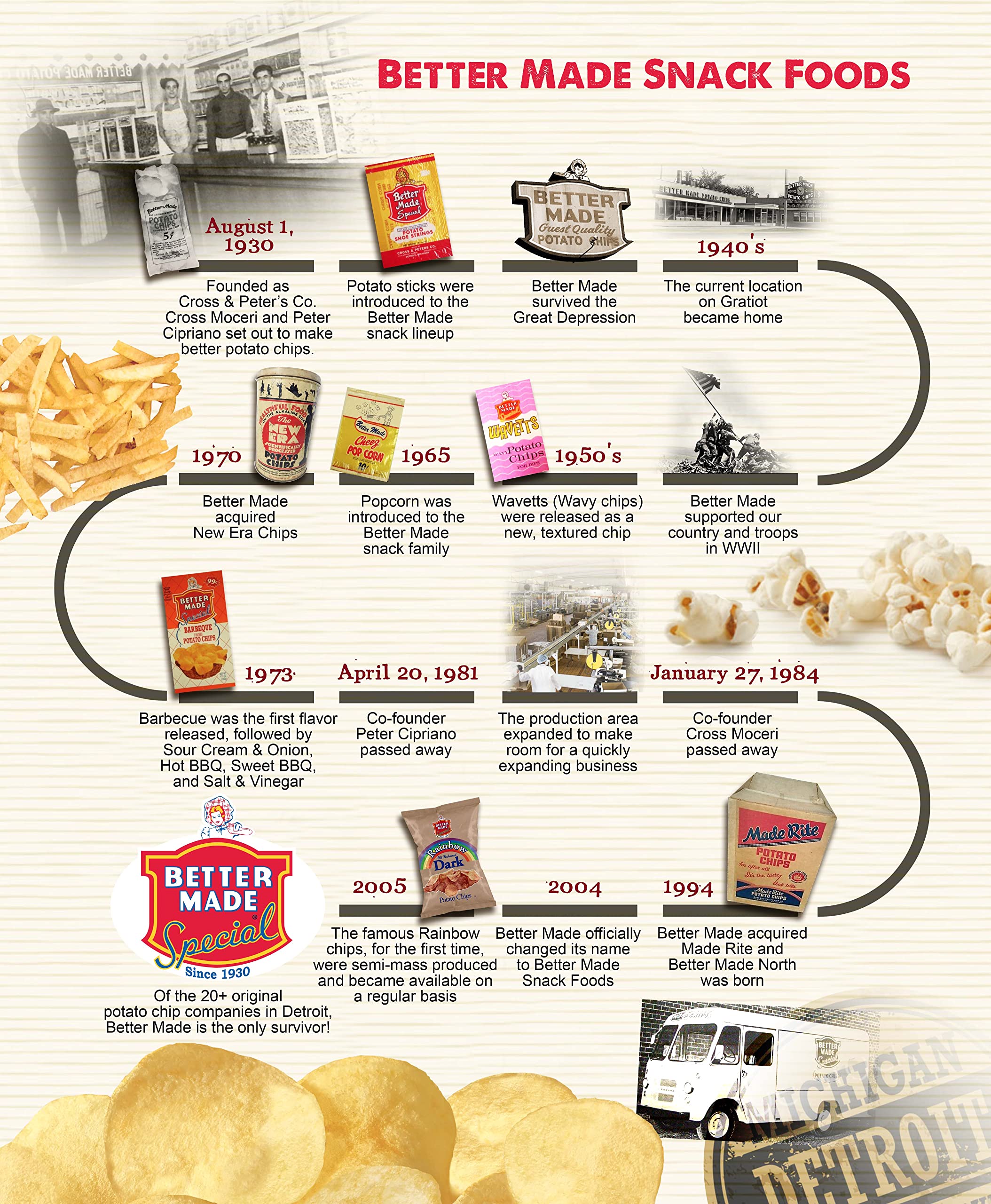 Gluten-free label on Better Made Potato Sticks packaging.