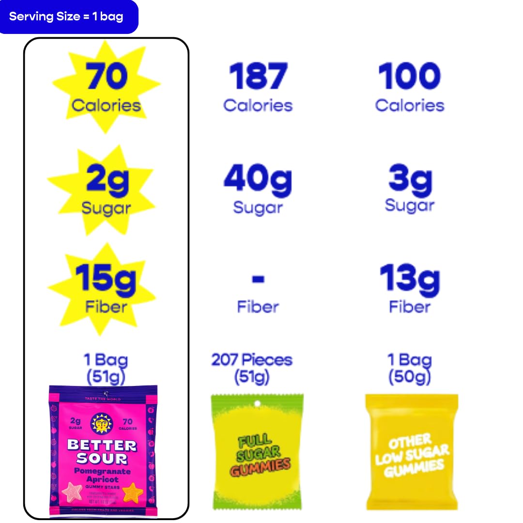 Better Sour Stars fiber enriched gummies bottle for daily balance