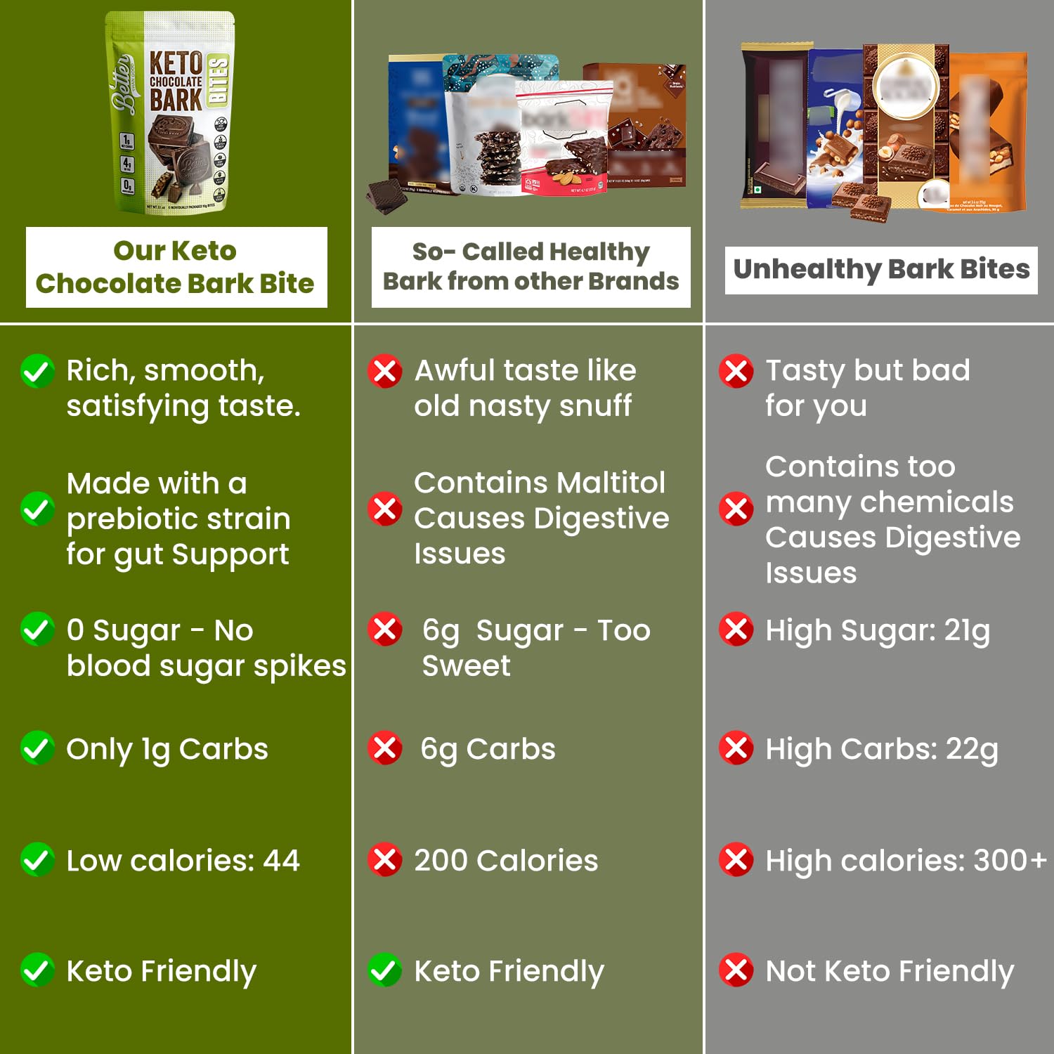 Better Than Good Foods pack front label showing sugar-free and keto notes.