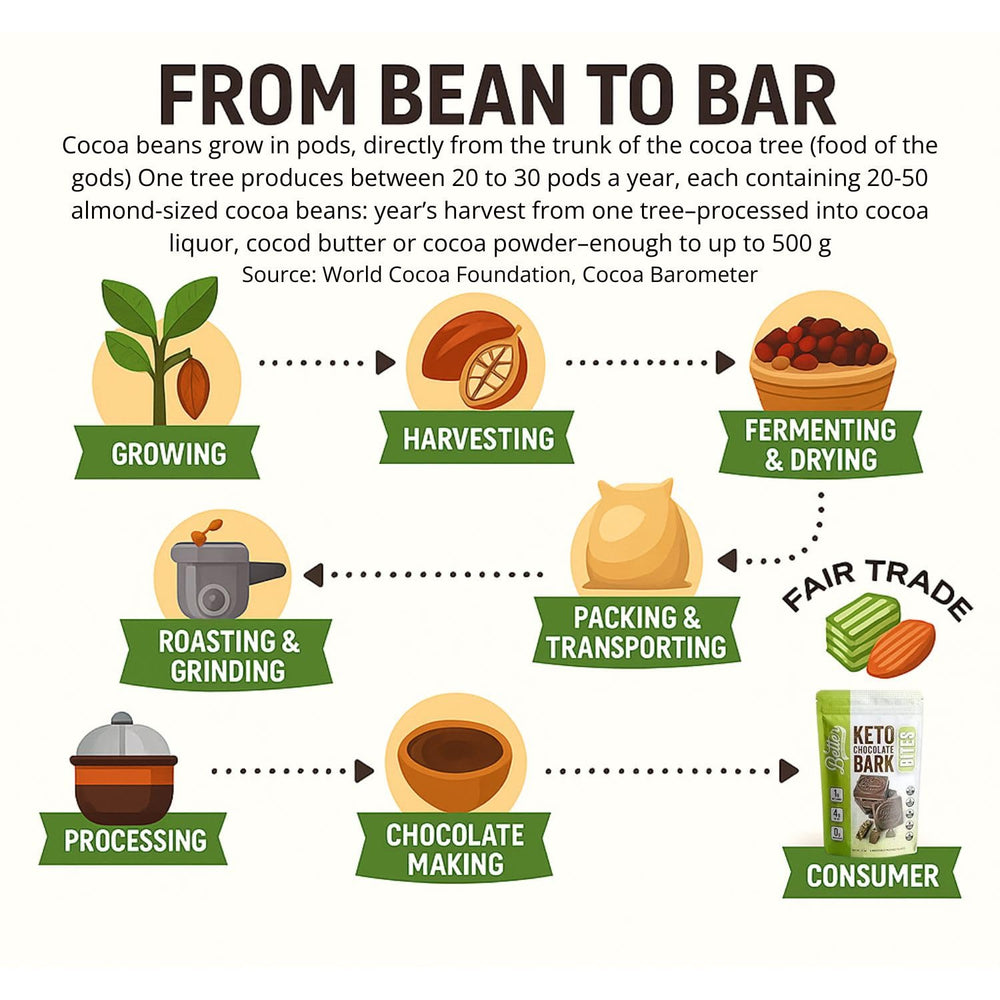 Better Than Good Foods ready-to-eat bites, perfect quick snack.