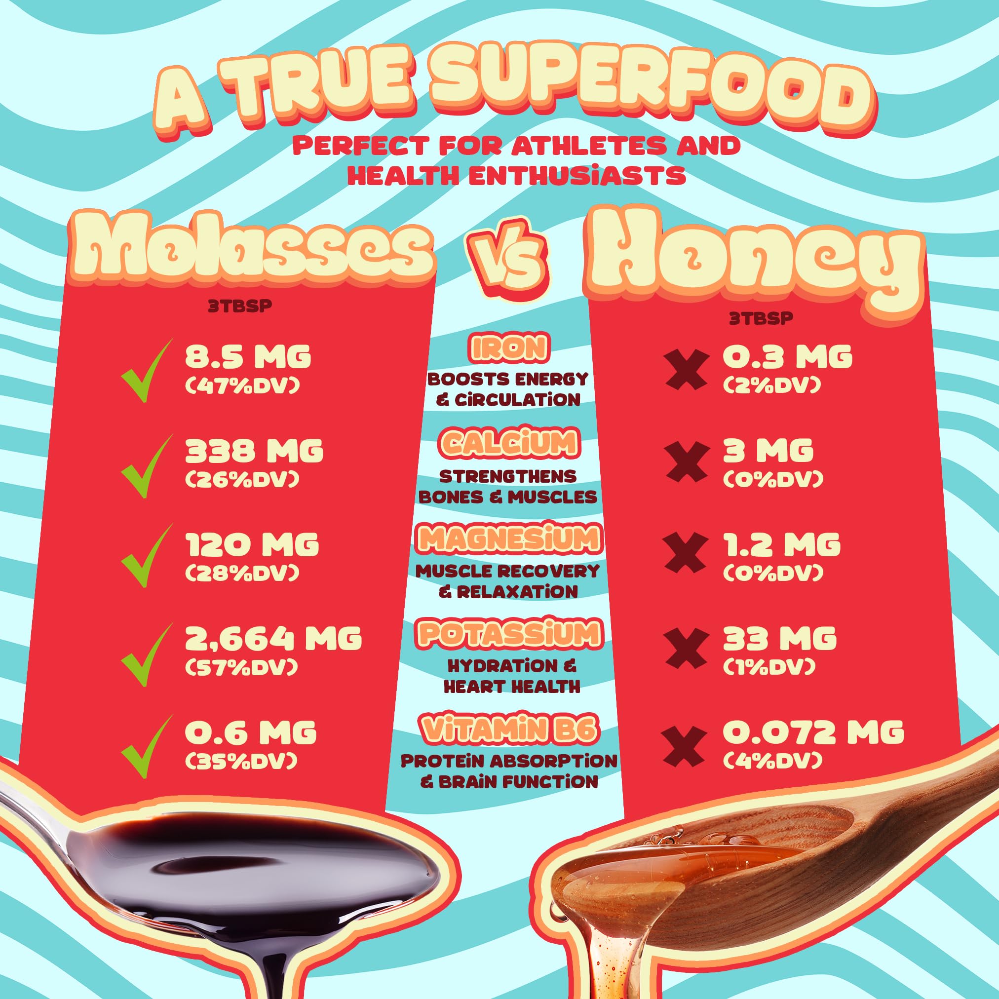 Better Than Honey blackstrap molasses smoothie glass adds minerals for everyday energy