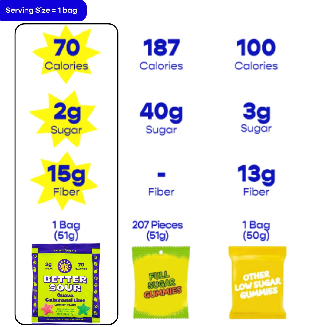 Better Sour fiber gummies image highlights added fiber support