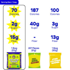 Better Sour fiber gummies image highlights added fiber support