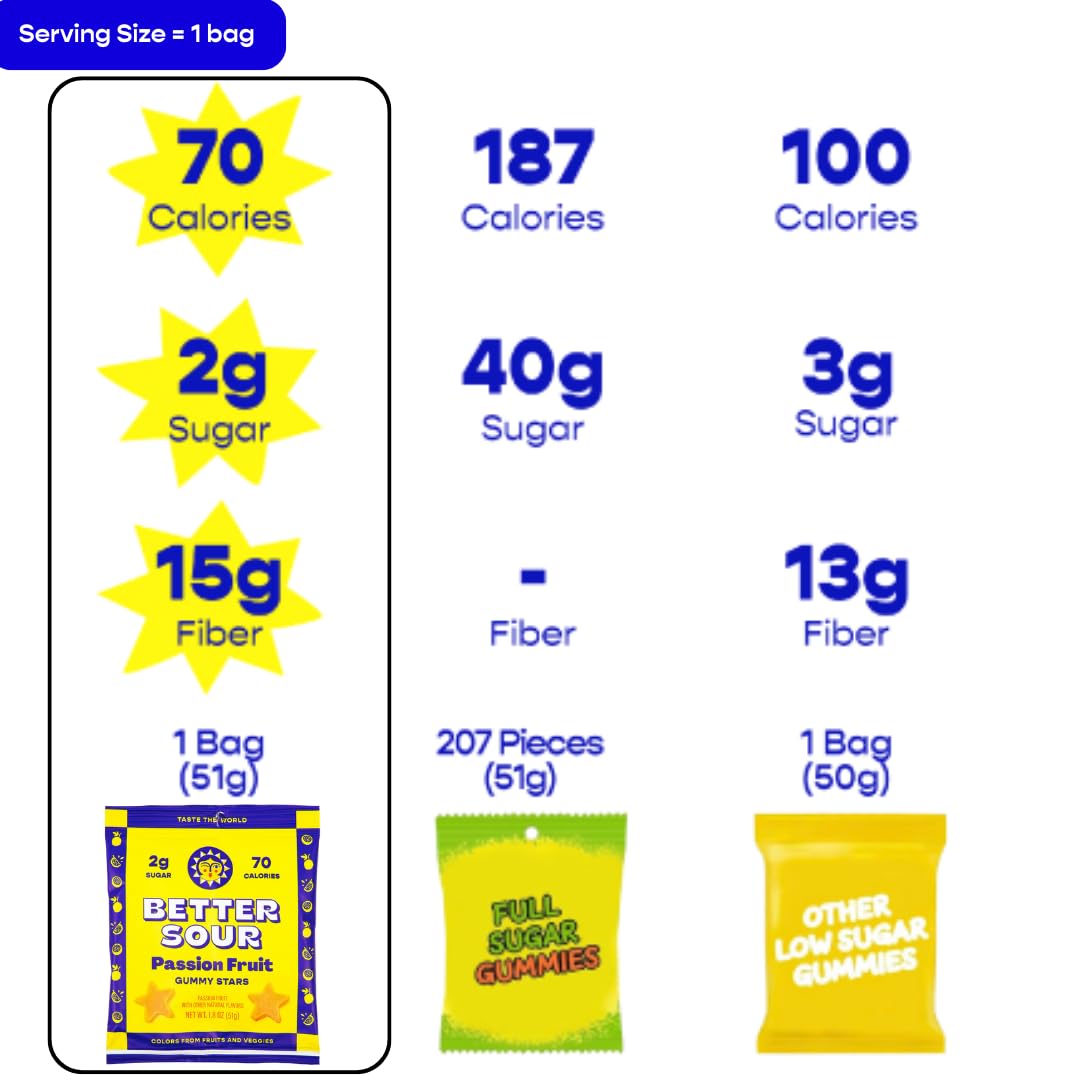 Better Sour natural flavor gummies without artificial colors taste real