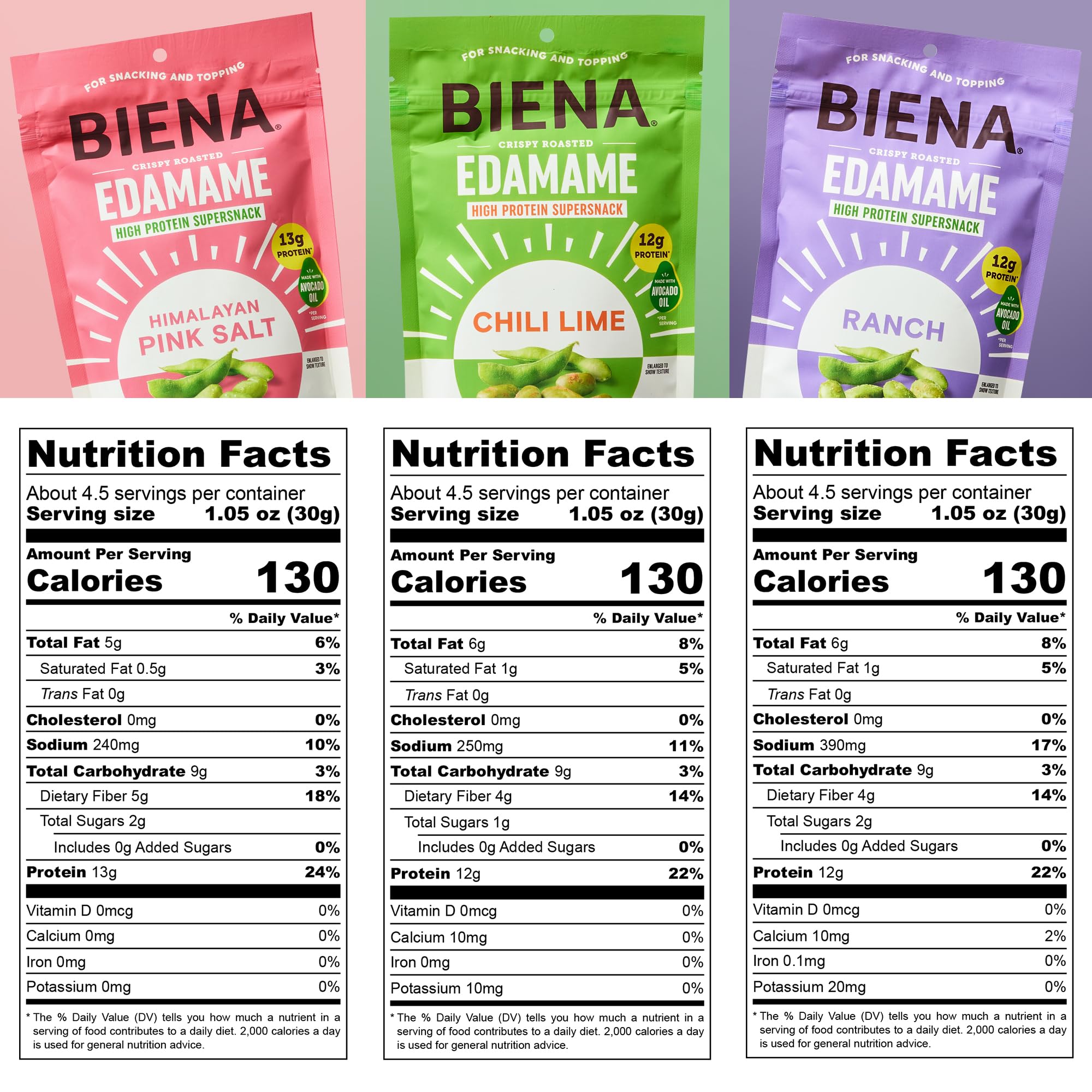 BIENA avocado oil ingredient shot highlighting healthy fat content