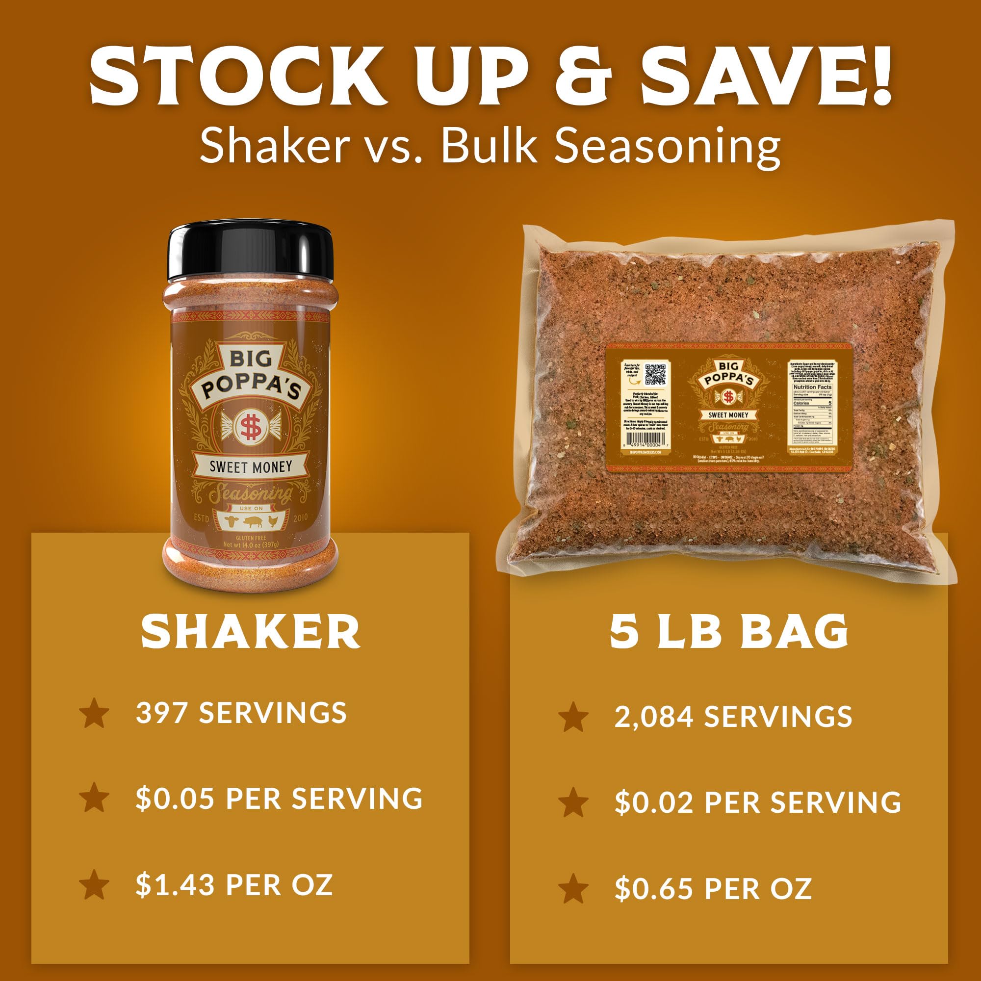 Big Poppa’s Sweet Money enhances backyard grilling with competition-ready aroma