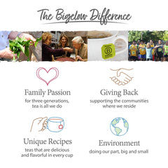 Bigelow Tea Flavor Lineup shows eight flavors to explore.