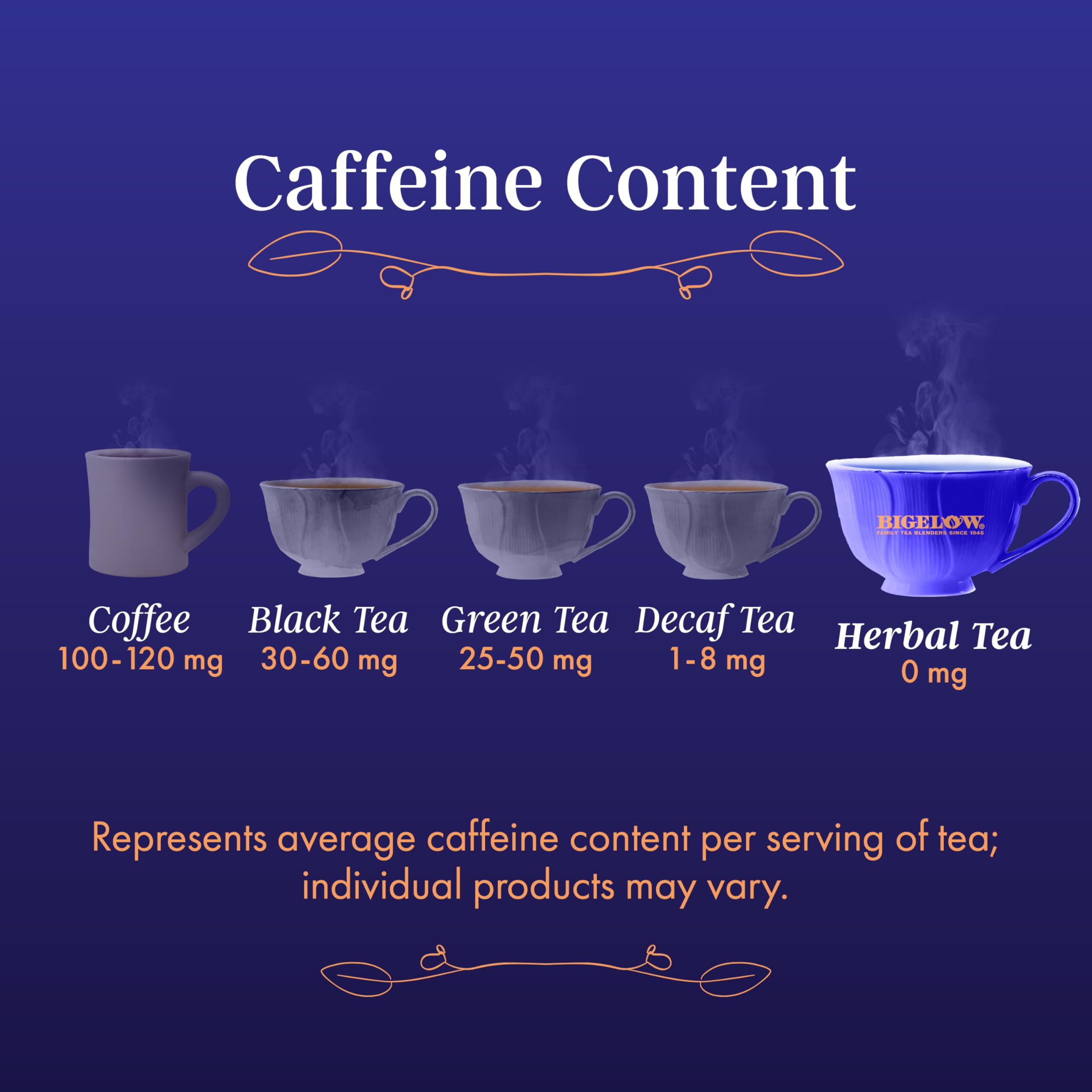 USA-packaged Bigelow vanilla midnight tea showcasing heritage and quality