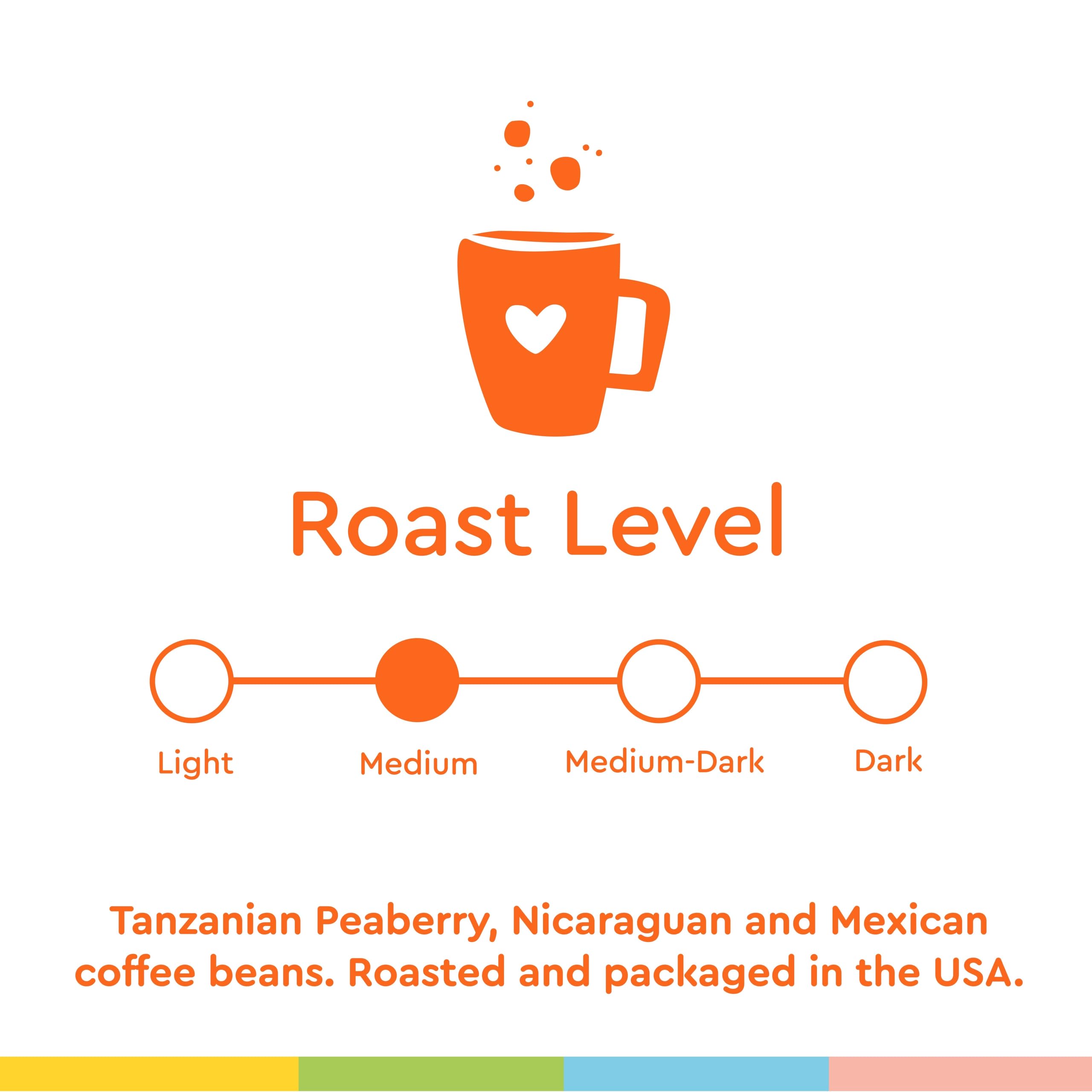 BIGGBY freshness guarantee packaging ensures consistently flavorful cups