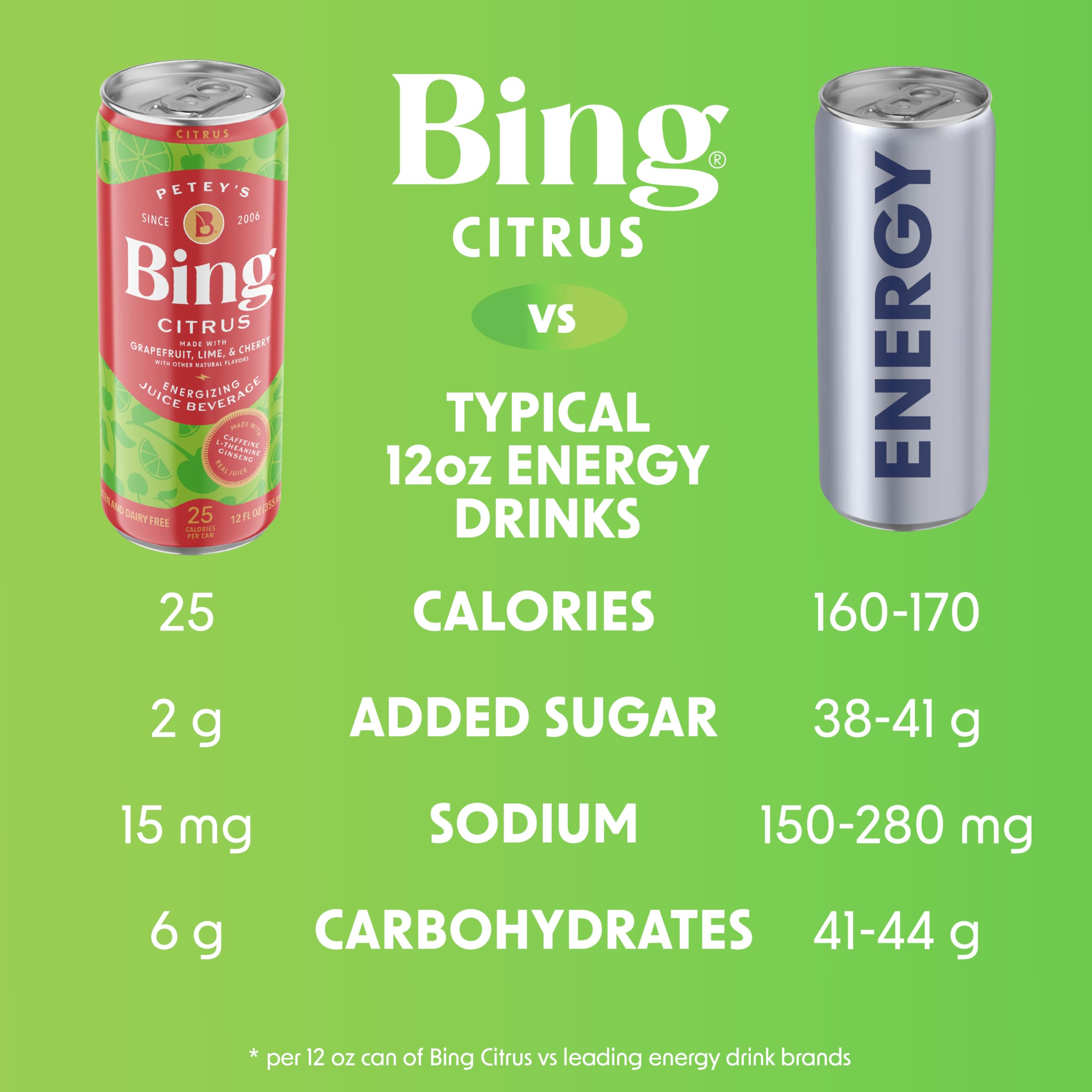 BING Citrus Energizing Juice Grapefruit-Lime-Cherry Juice, caffeine blend for focus.