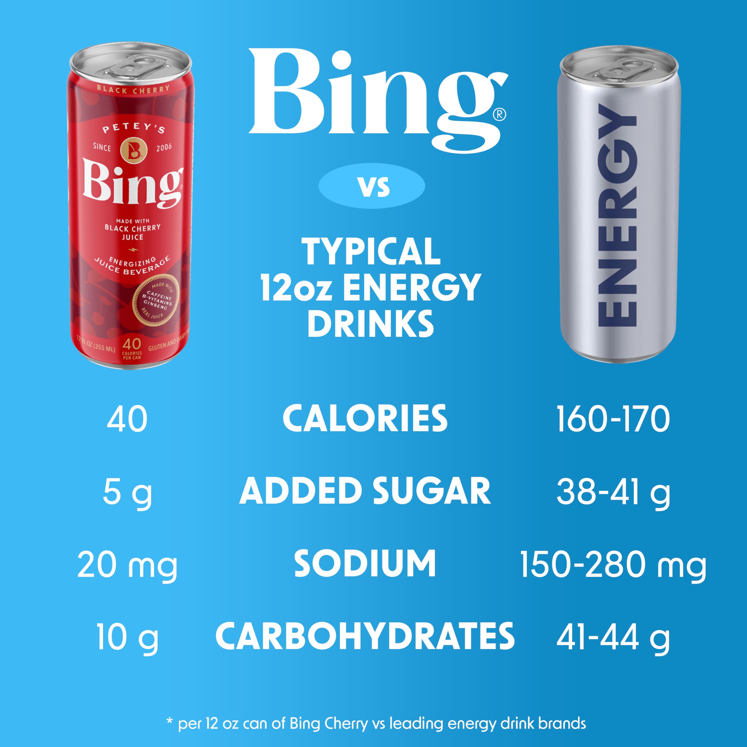 BING Energizing Cherry glass served cold for crisp cherry taste