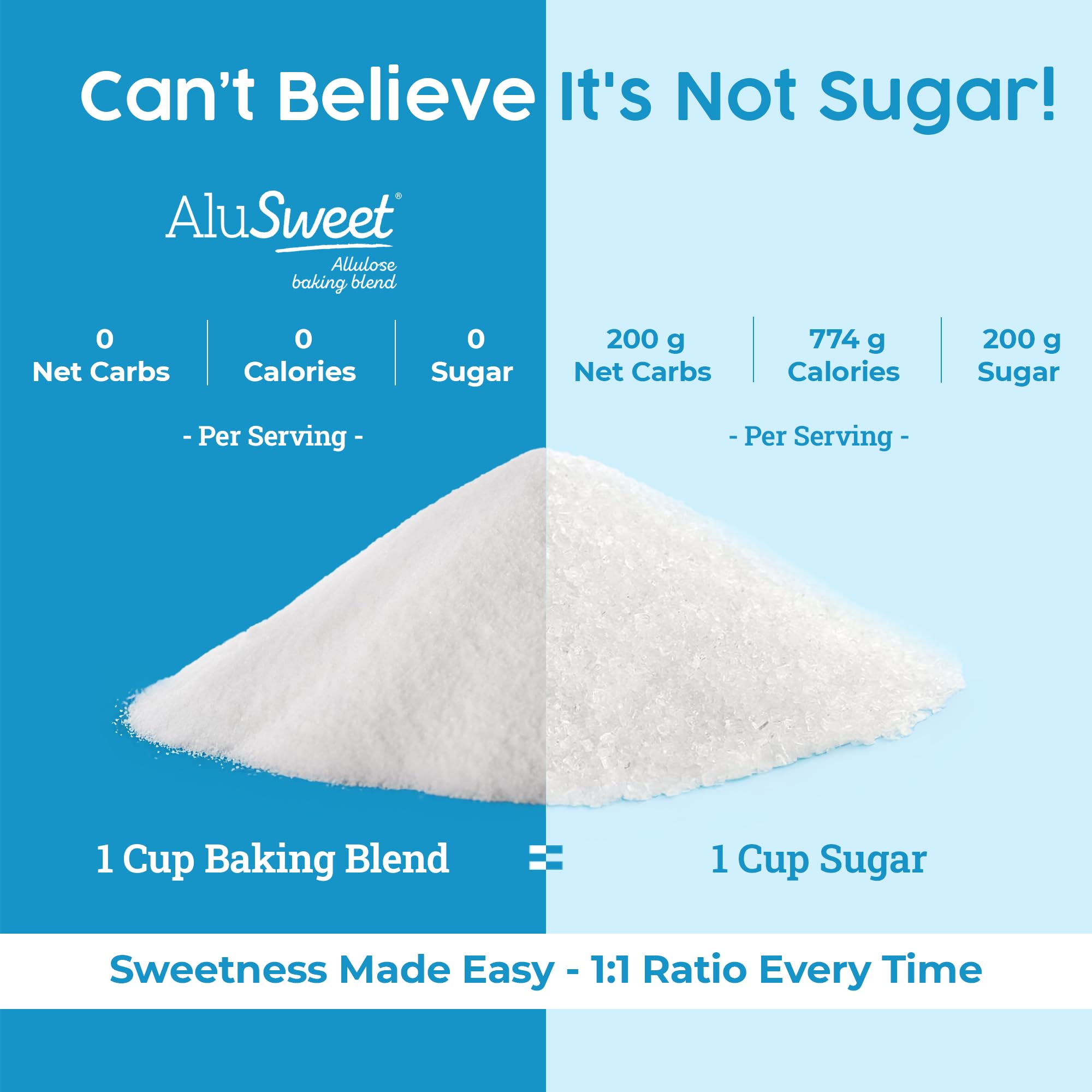 Biofoods AluSweet caramelization captures rich color and flavor in sauces and desserts.