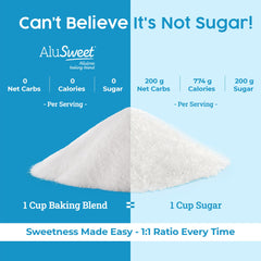 Biofoods AluSweet caramelization captures rich color and flavor in sauces and desserts.