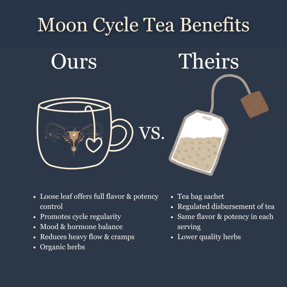 Birth Song Botanicals Moon Cycle Tea packaging tin view for sustainable routine