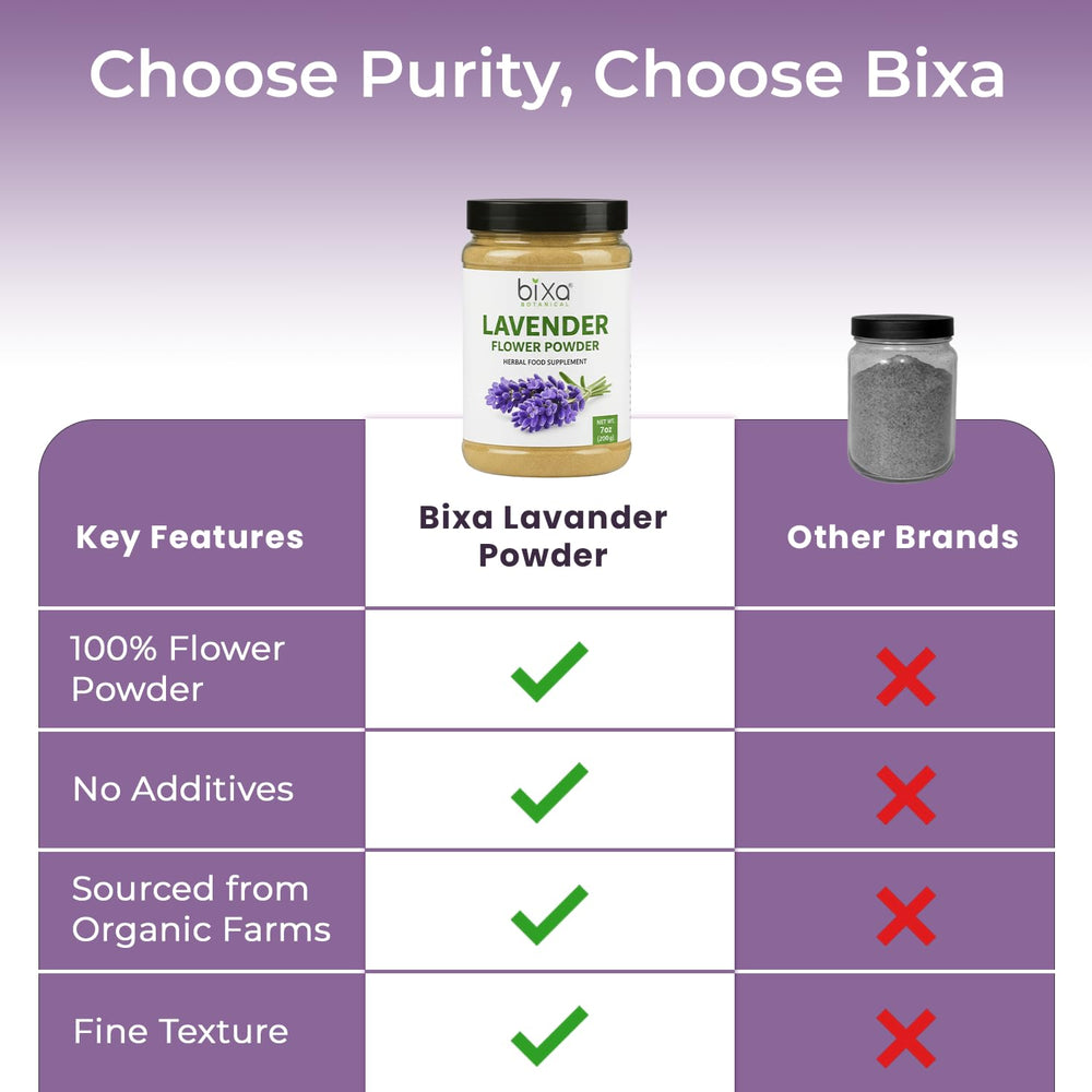 Baking scene with bixa BOTANICAL Lavender Powder ready to elevate desserts