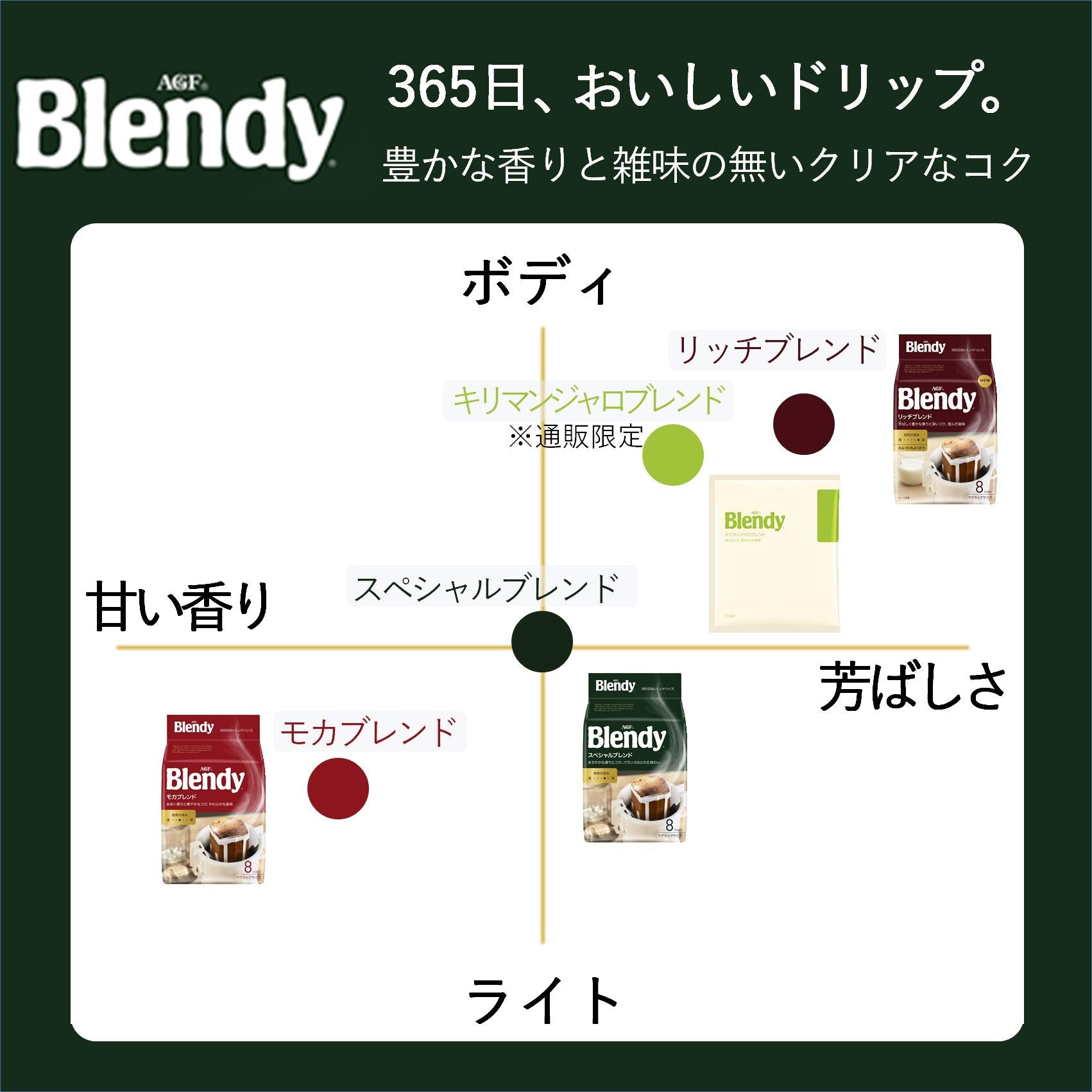 Blendy Special Blend Hand Drip single-serve pour-over for on-the-go