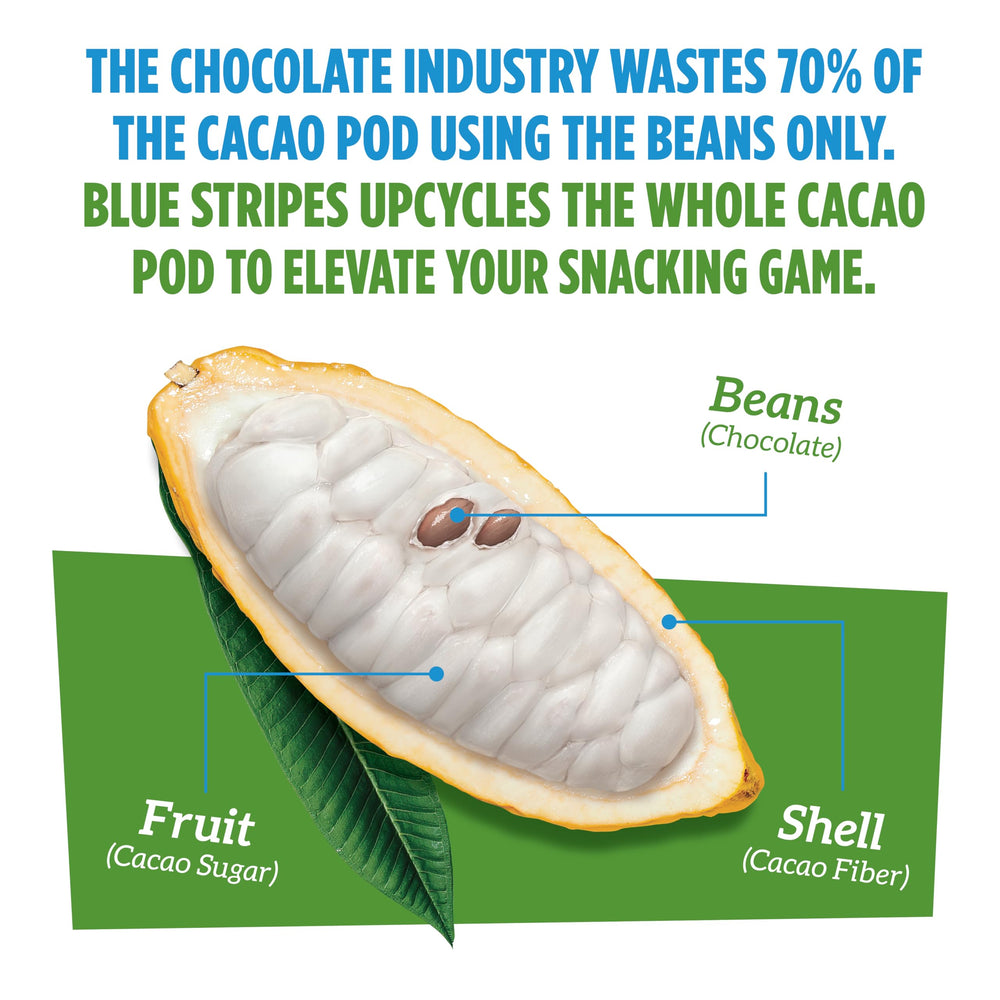 Blue Stripes cacao fruit bites showcase natural sweetness and cacao goodness.