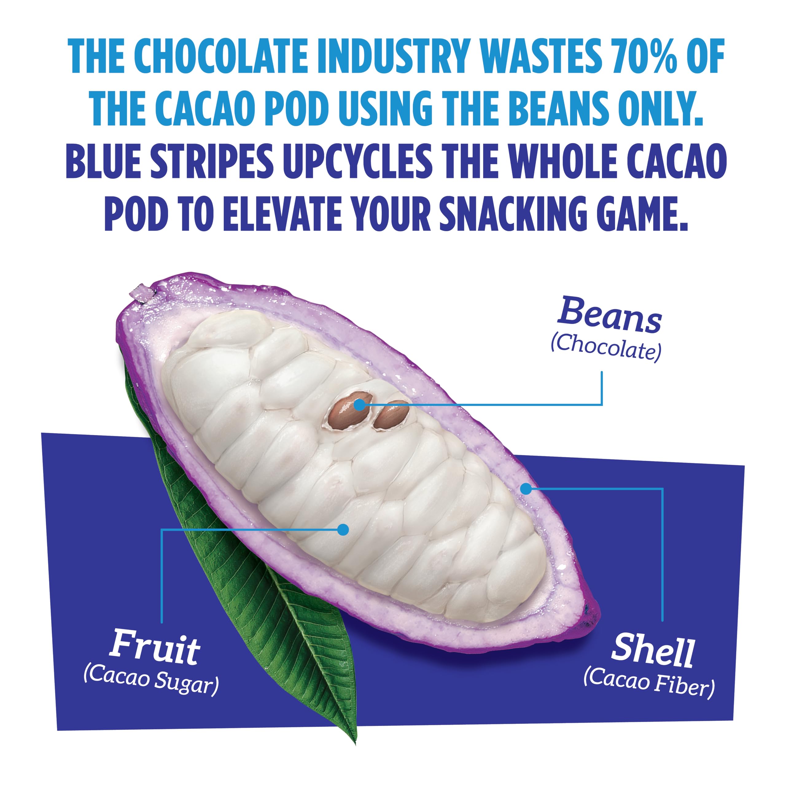 Blue Stripes upcycled whole cacao pod packaging, supporting sustainability and fair farming.
