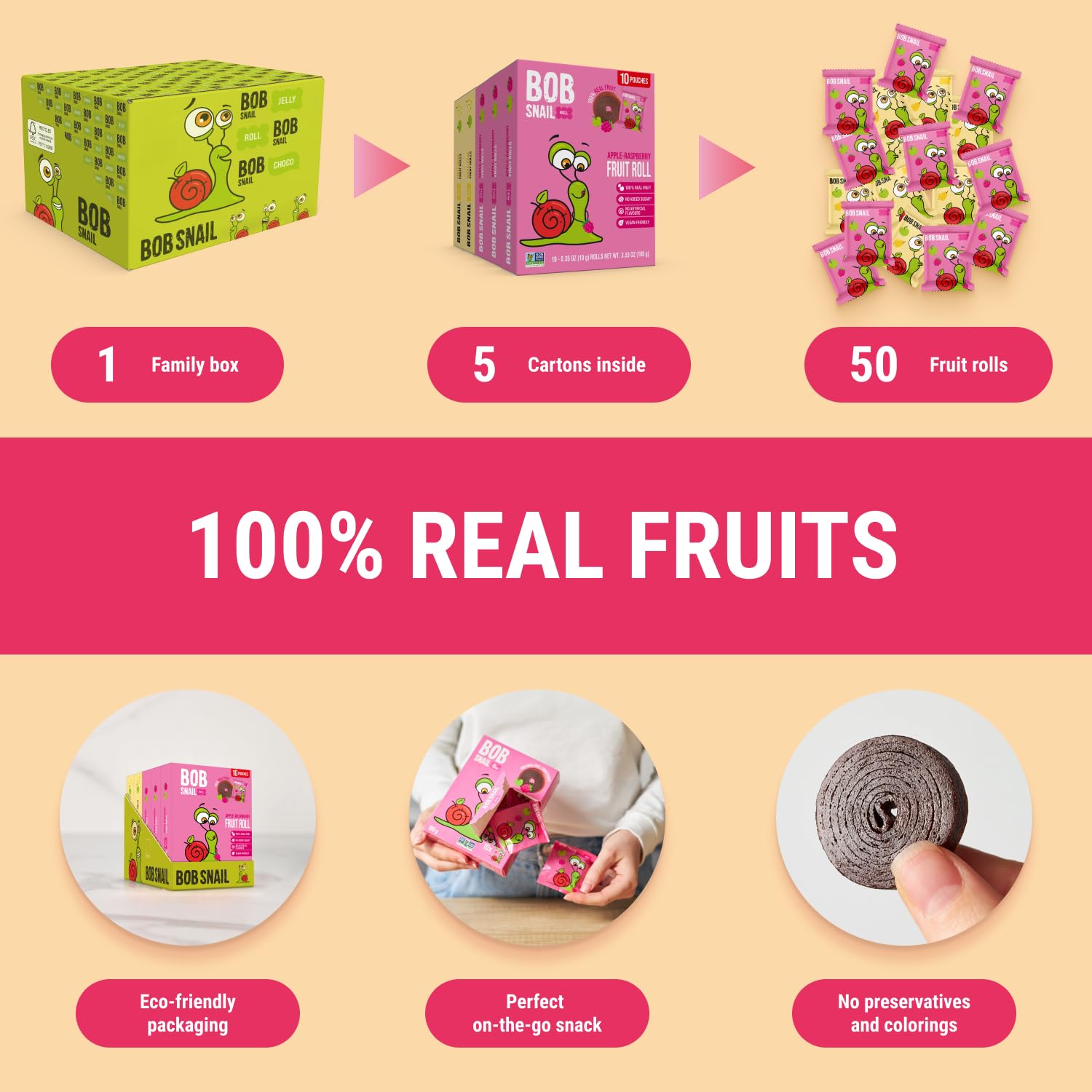 Bob Snail Fruit Roll-Ups travel-pack illustrates mess-free snacking during trips