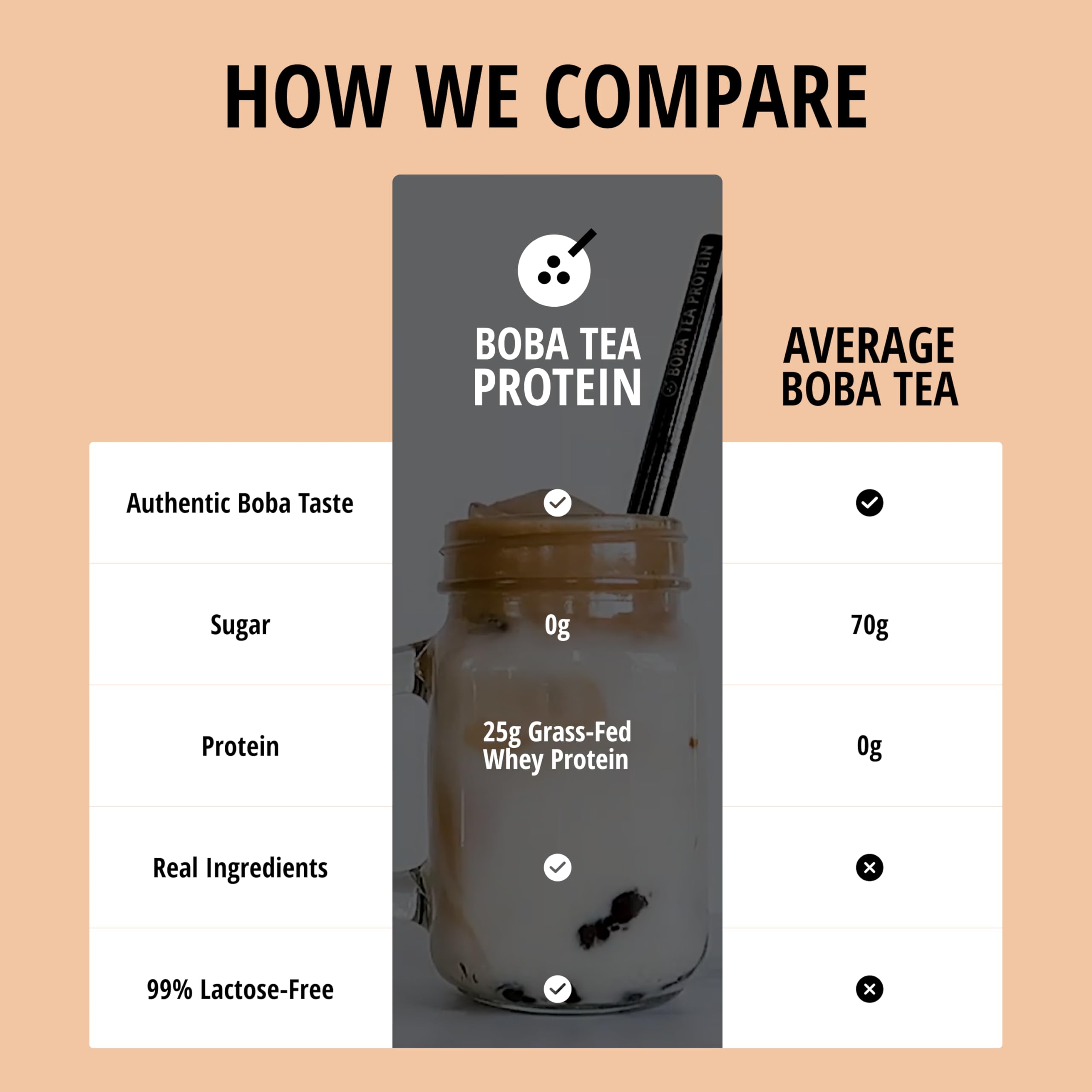Low carb, lactose-free, soy-free benefits for sensitive stomachs