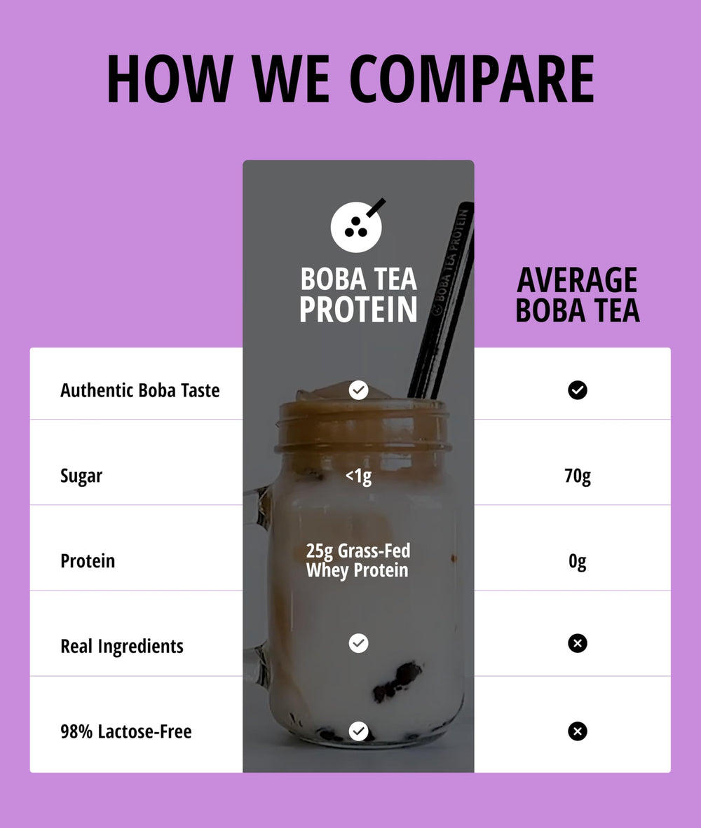 Boba Tea Protein taro milk tea ingredients include taro and black tea for authentic flavor.