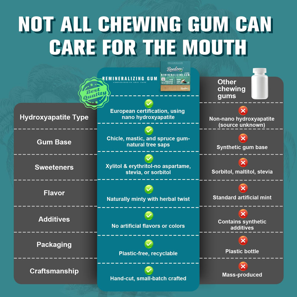 BONLONG 4 in 1 teeth gum care pack showcases comprehensive gum care benefits.