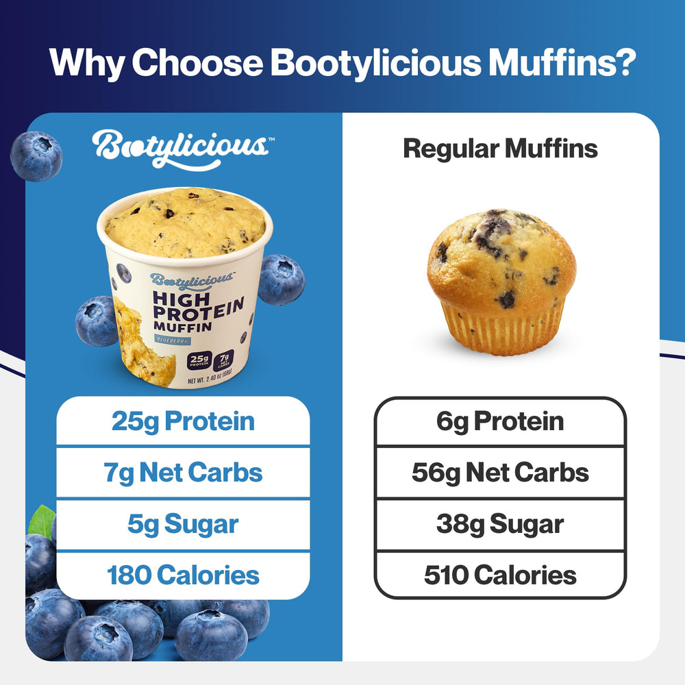 Bootylicious Blueberry Muffin fiber content emphasizes fullness between meals