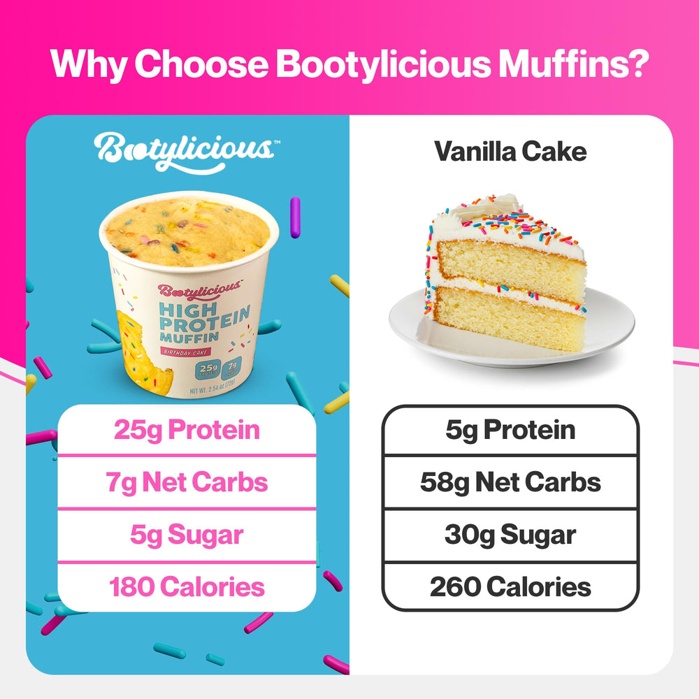 Bootylicious microwave-ready muffin in under one minute.