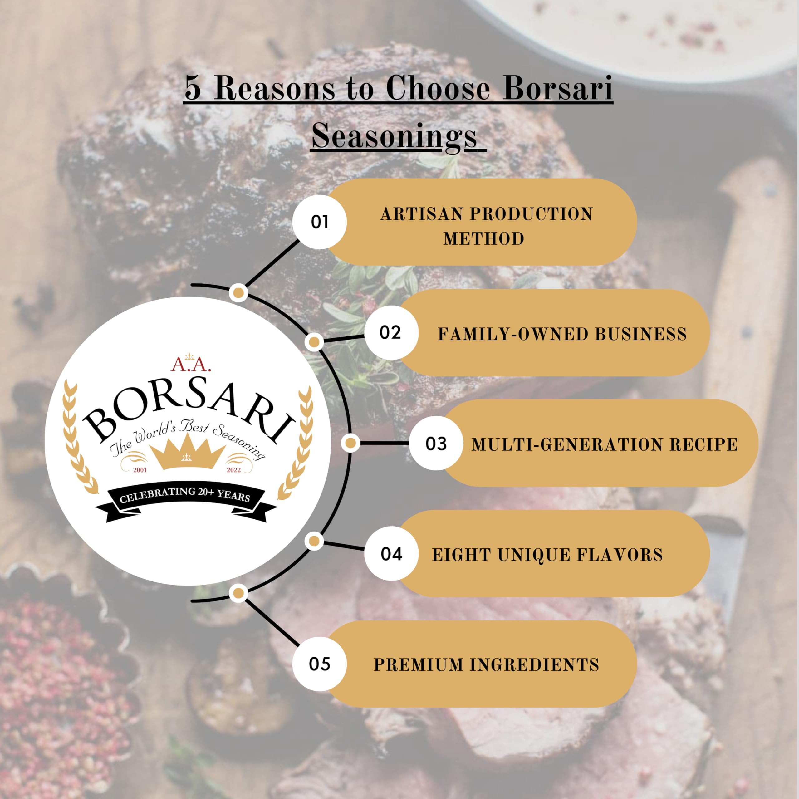 Borsari gift-set box presents a kitchen-ready seasoning duo