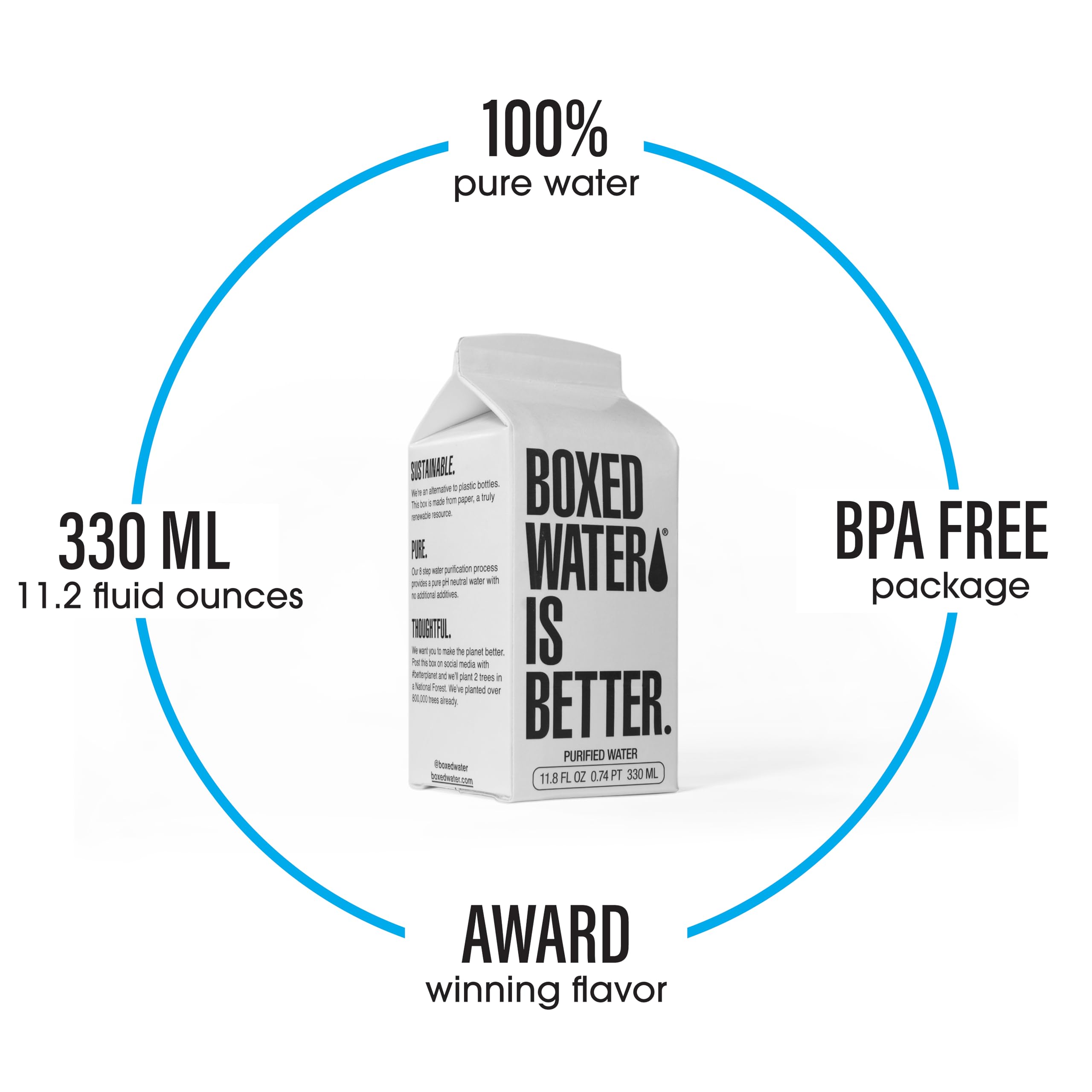 Boxed Water Is Better BPA-free cap close-up showing safe packaging.