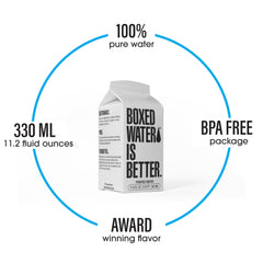 Boxed Water Is Better BPA-free cap close-up showing safe packaging.