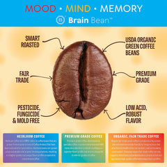 Brain Bean smart-roasting-technology demonstrates richer antioxidants and balanced flavor.