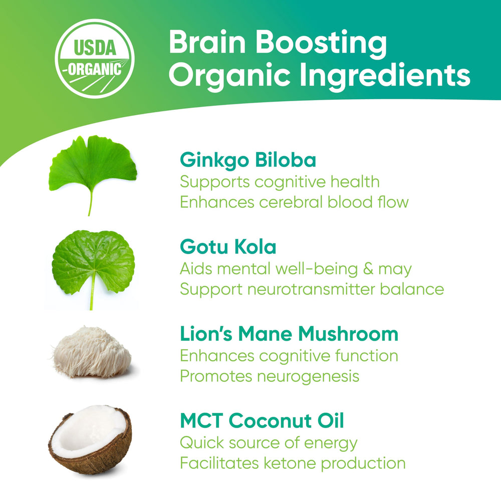 Brain Tea Gotu Kola herb detail emphasizes heritage and focus-friendly wellness.