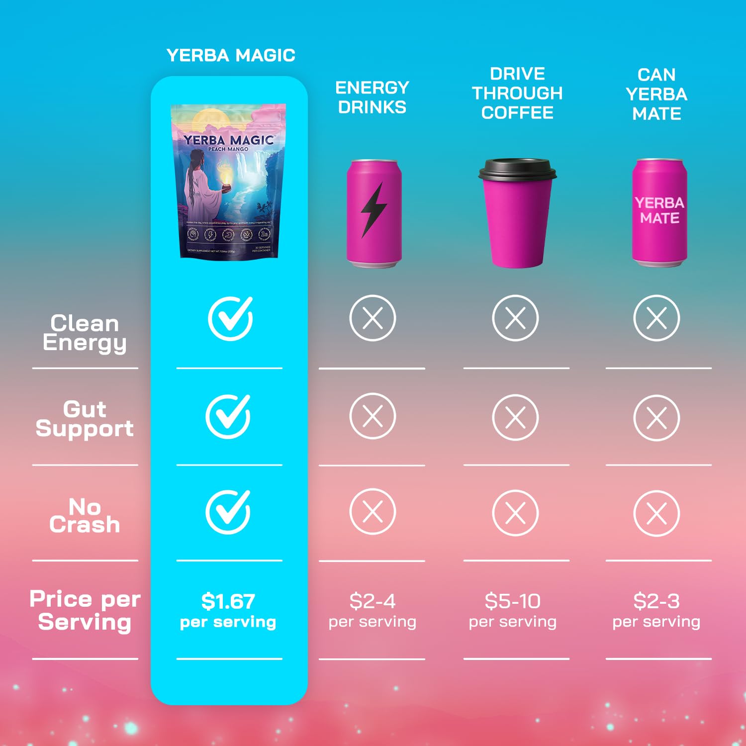Brainista Yerba Magic ingredients-icons indicating functional blend