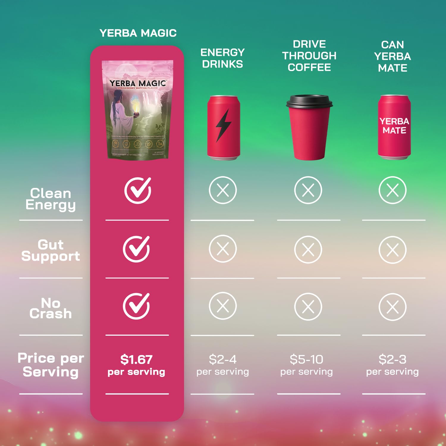 Brainista Yerba Magic packaging highlights clean energy and gut wellness